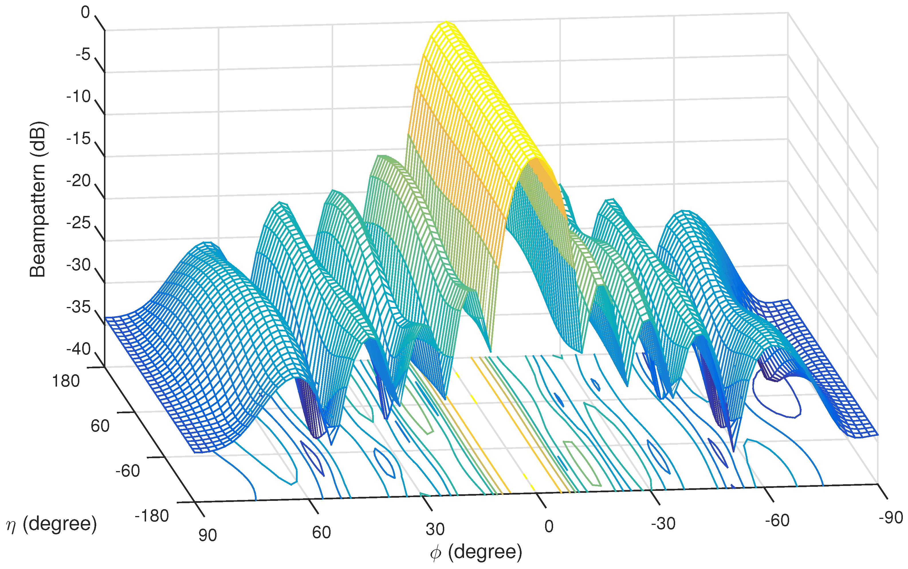Electronics 06 00034 g005