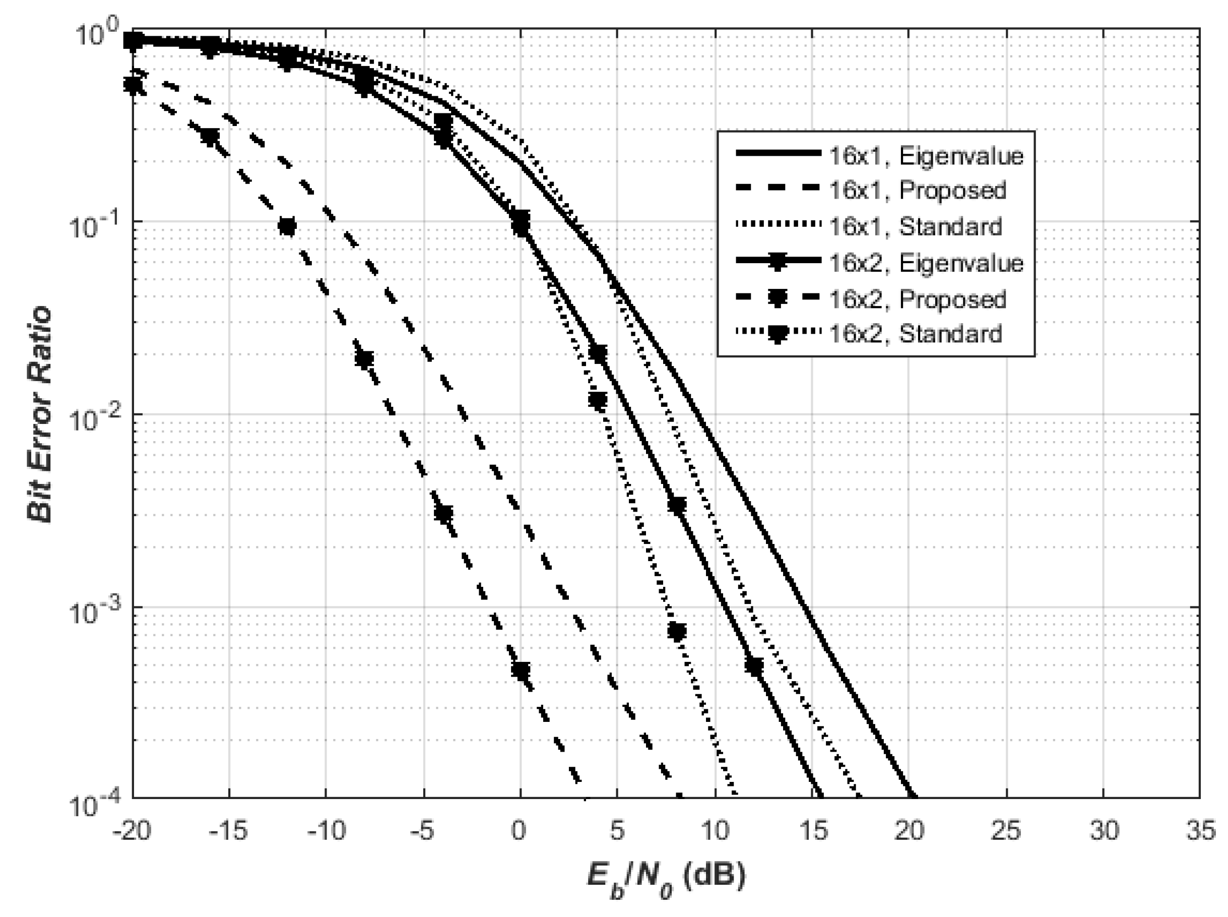 Electronics 06 00037 g003