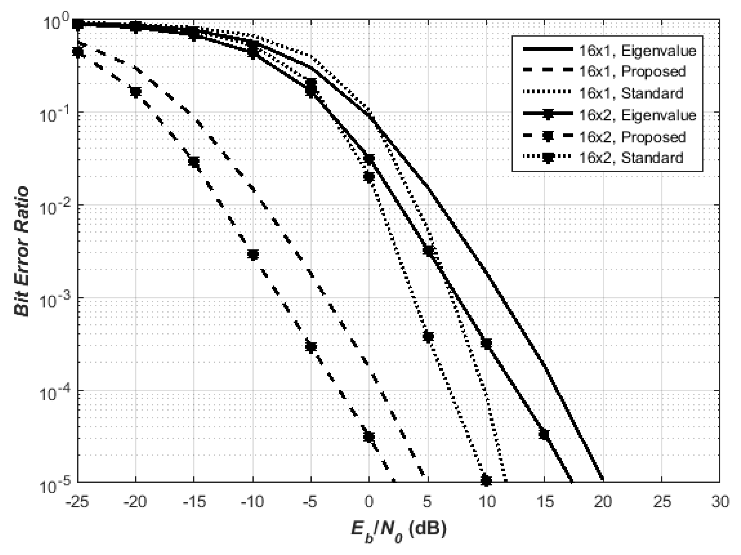 Electronics 06 00037 g005