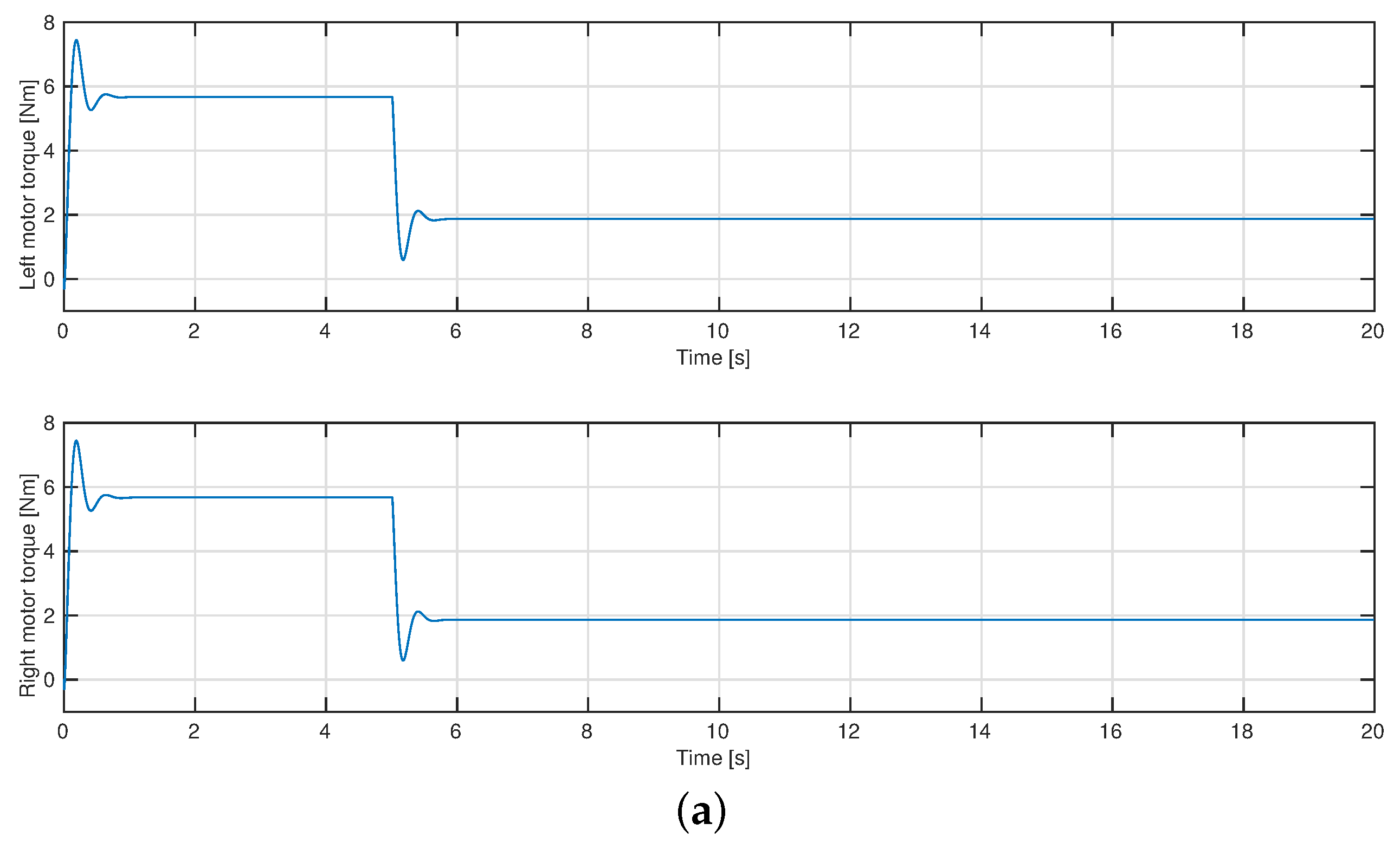 Electronics 06 00039 g010a