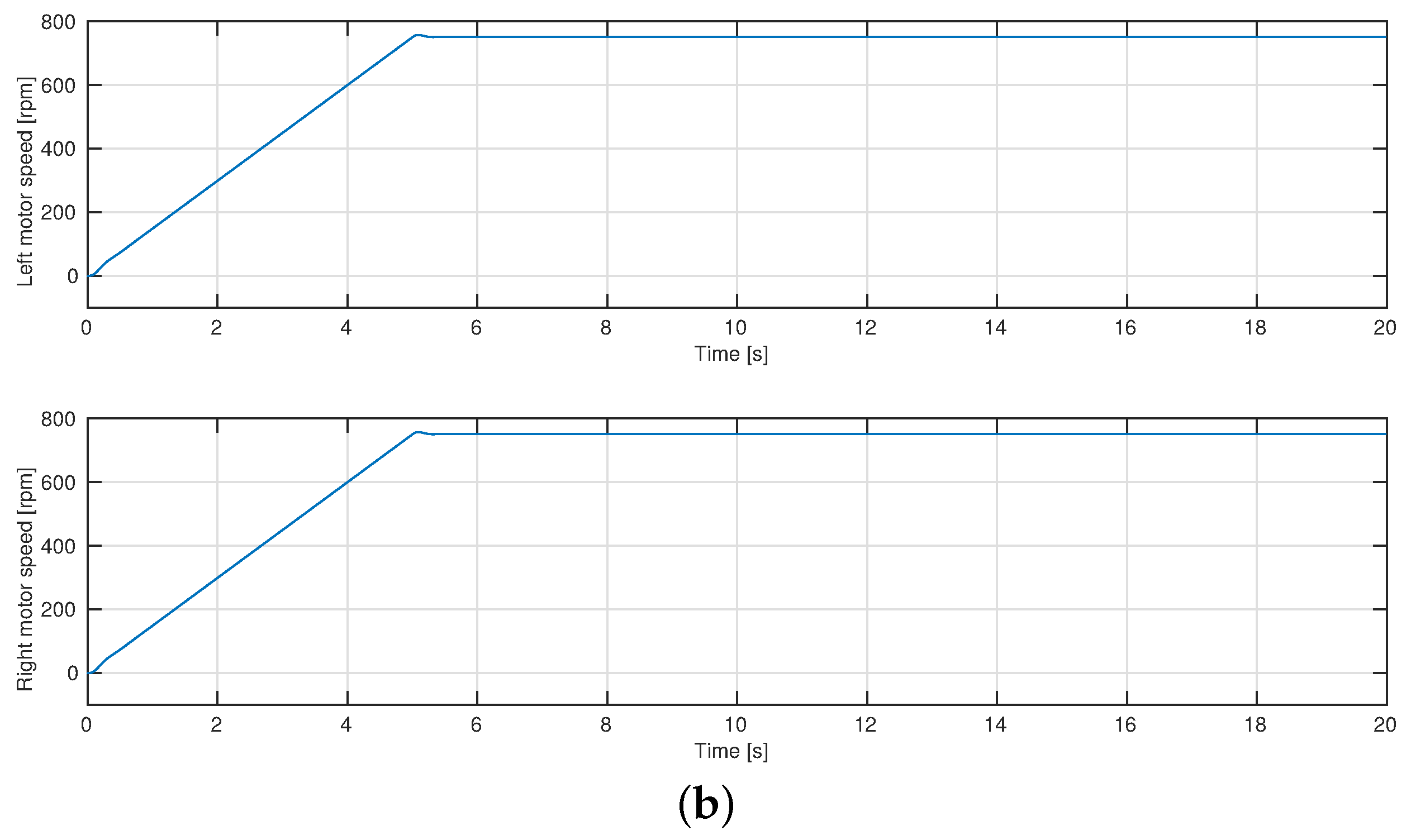 Electronics 06 00039 g010b