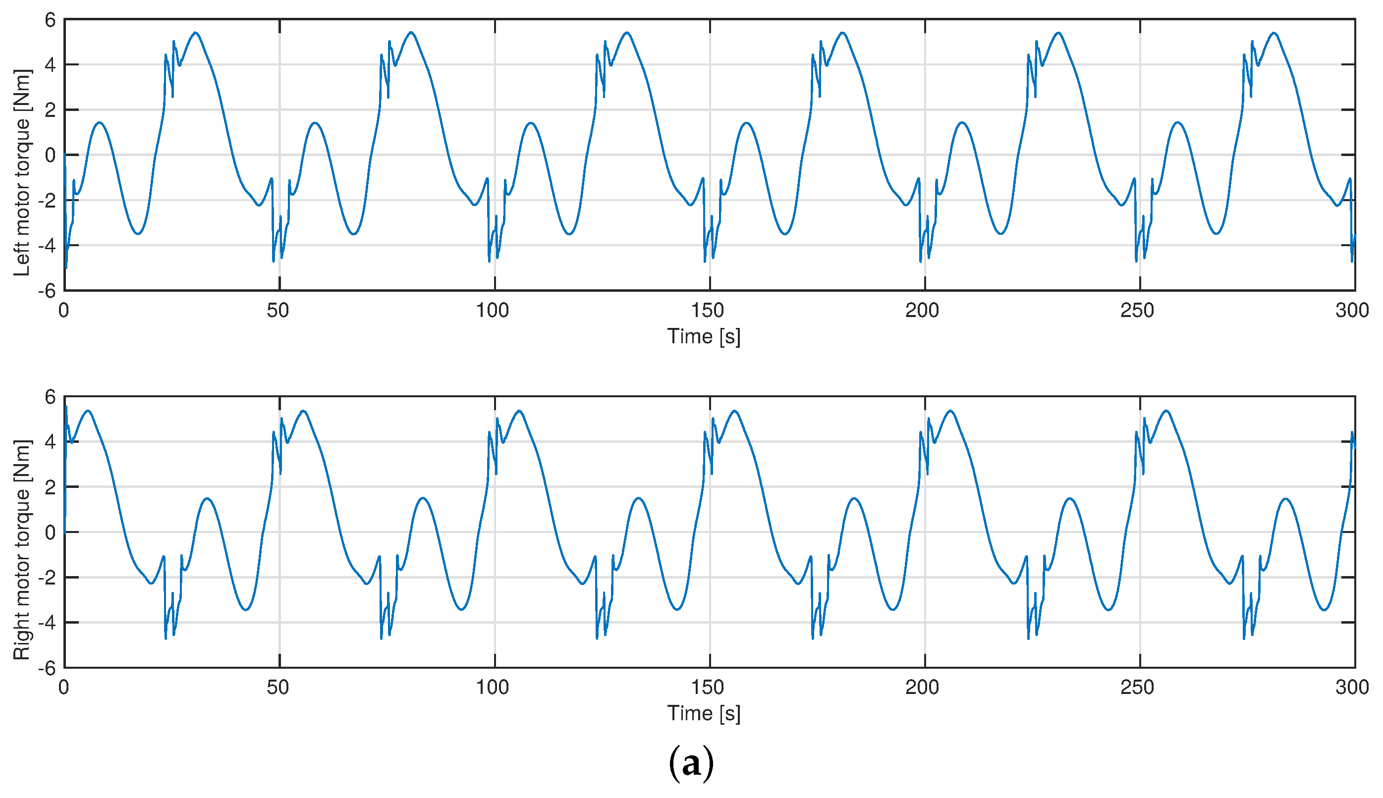 Electronics 06 00039 g014a
