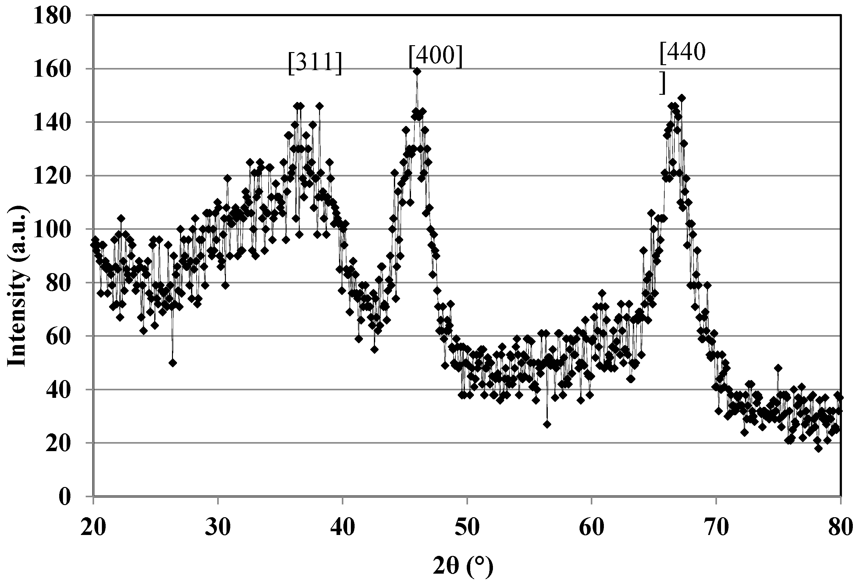 Electronics 06 00041 g001