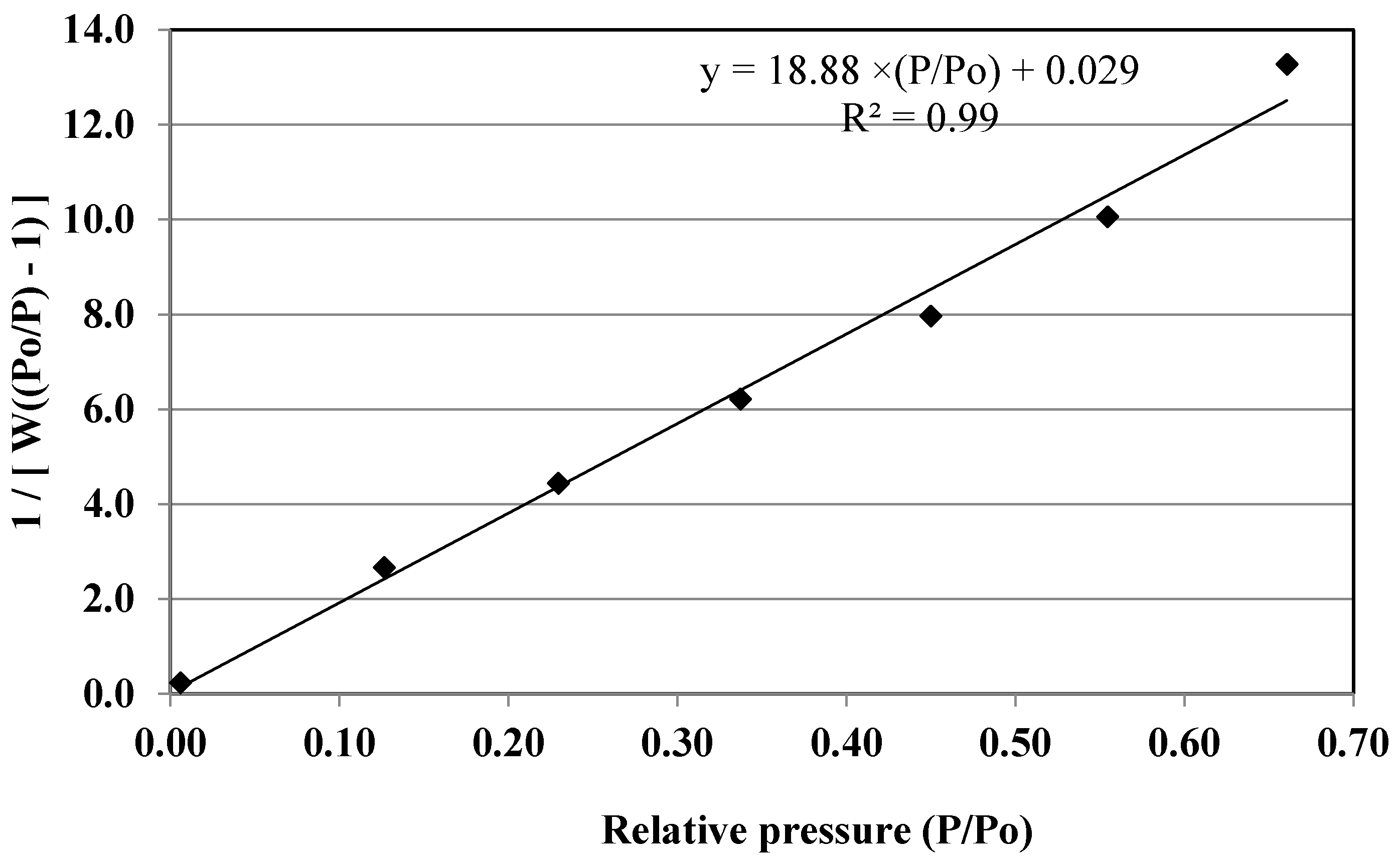 Electronics 06 00041 g002