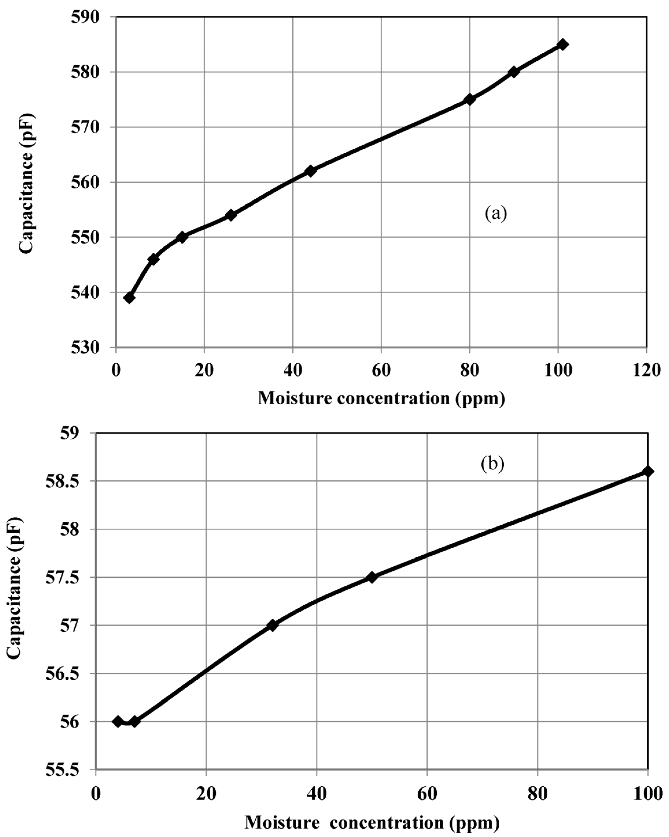 Electronics 06 00041 g006