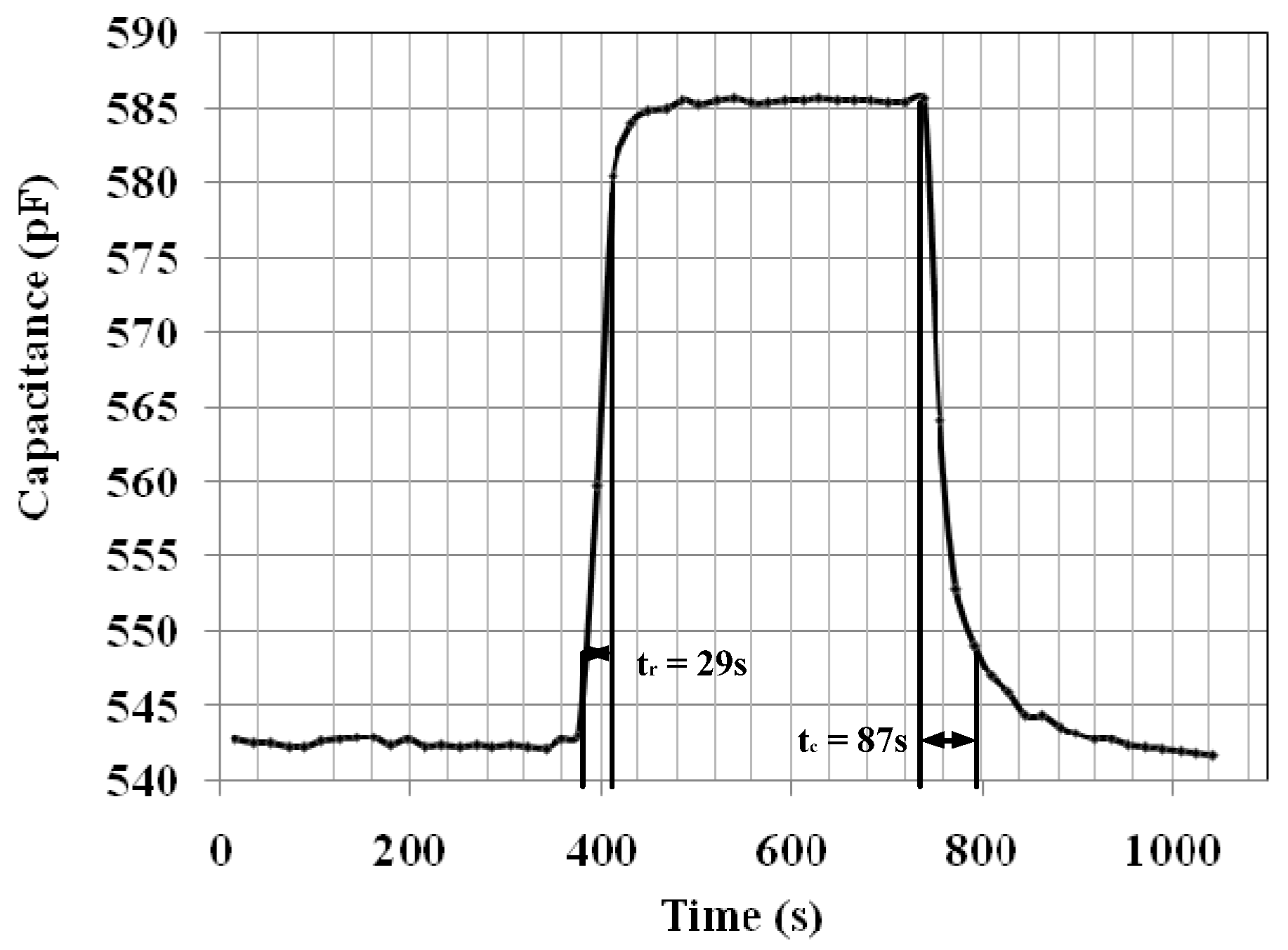 Electronics 06 00041 g007