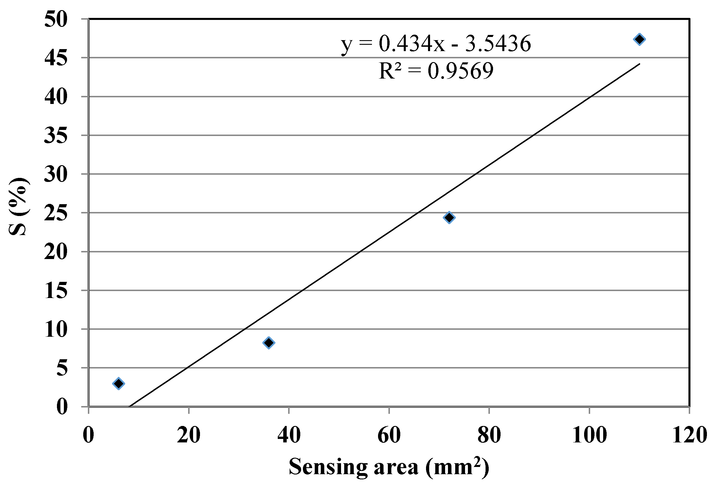 Electronics 06 00041 g008