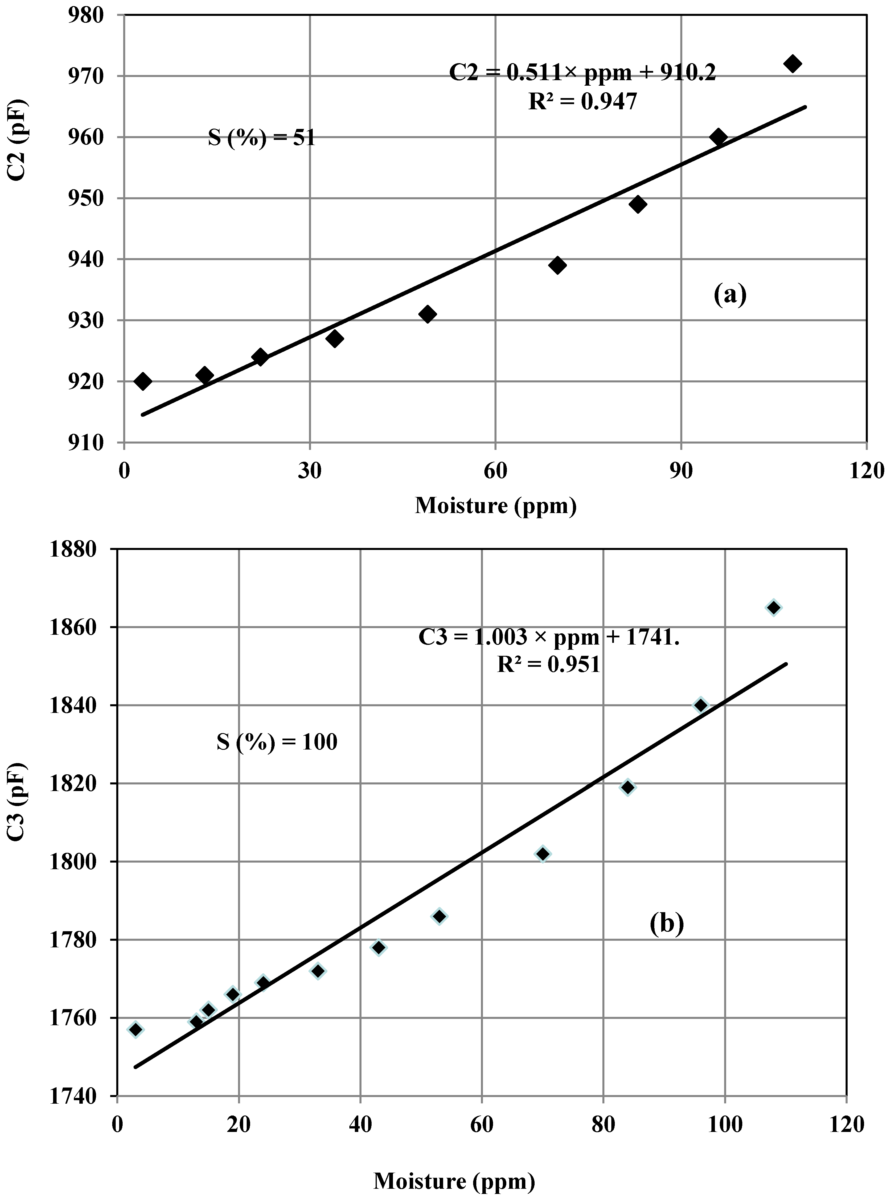 Electronics 06 00041 g009