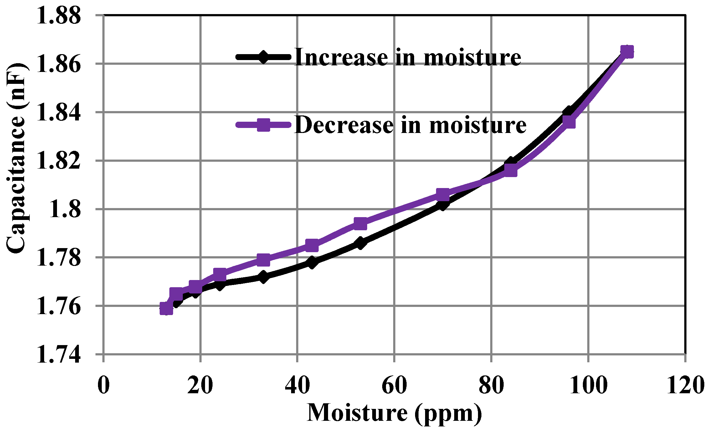 Electronics 06 00041 g010