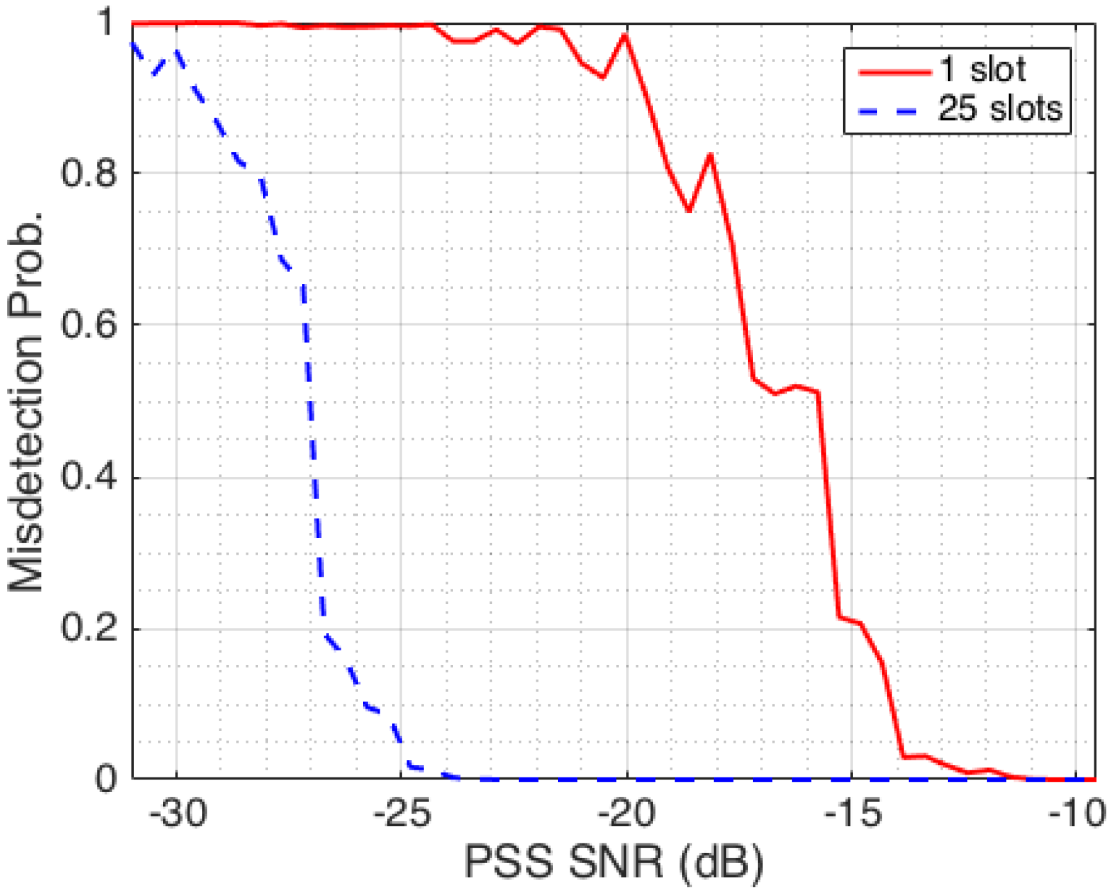 Electronics 06 00042 g004