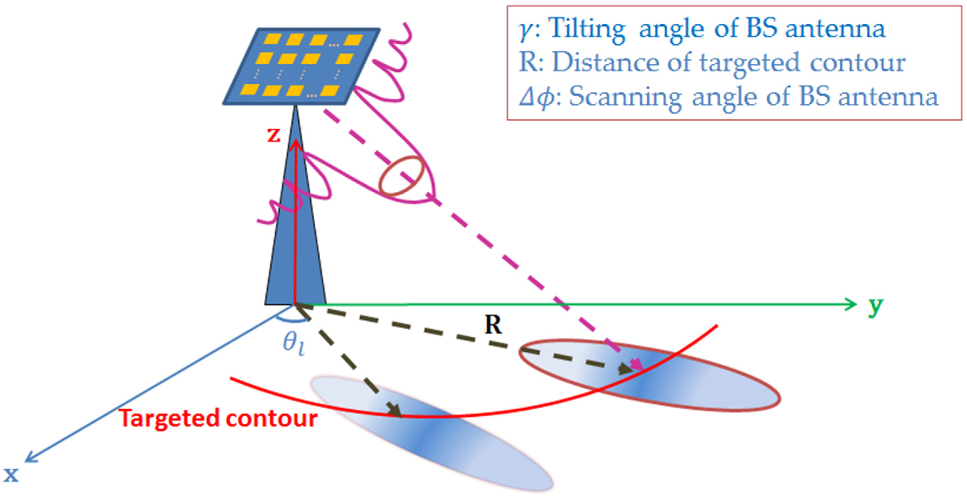 Electronics 06 00042 g005