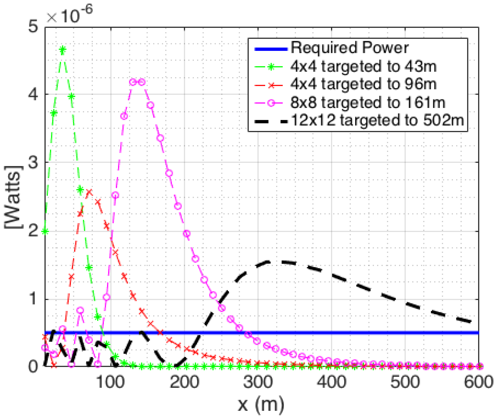 Electronics 06 00042 g007