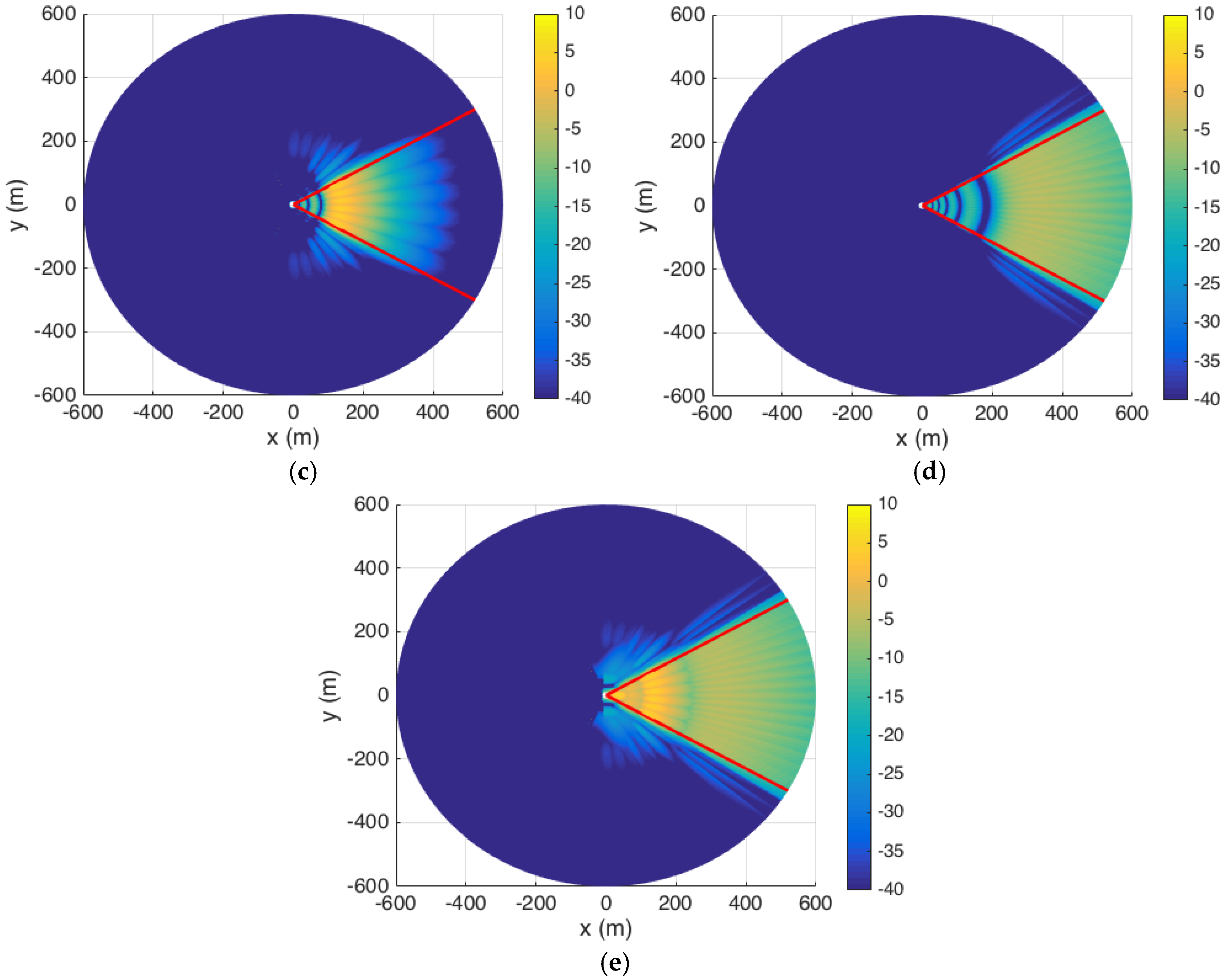 Electronics 06 00042 g008b