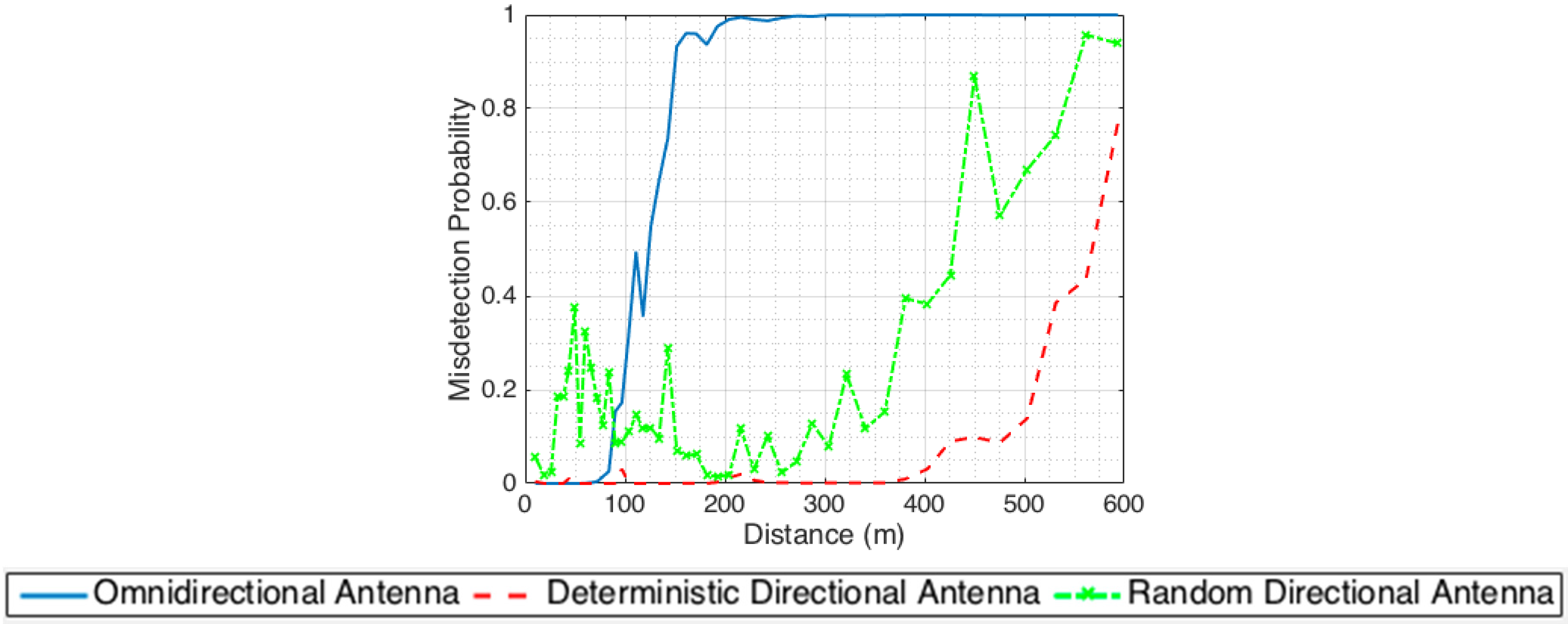Electronics 06 00042 g009
