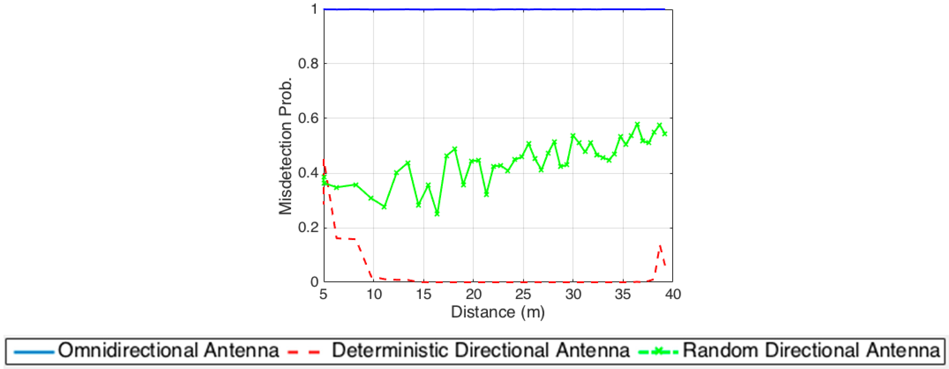 Electronics 06 00042 g013