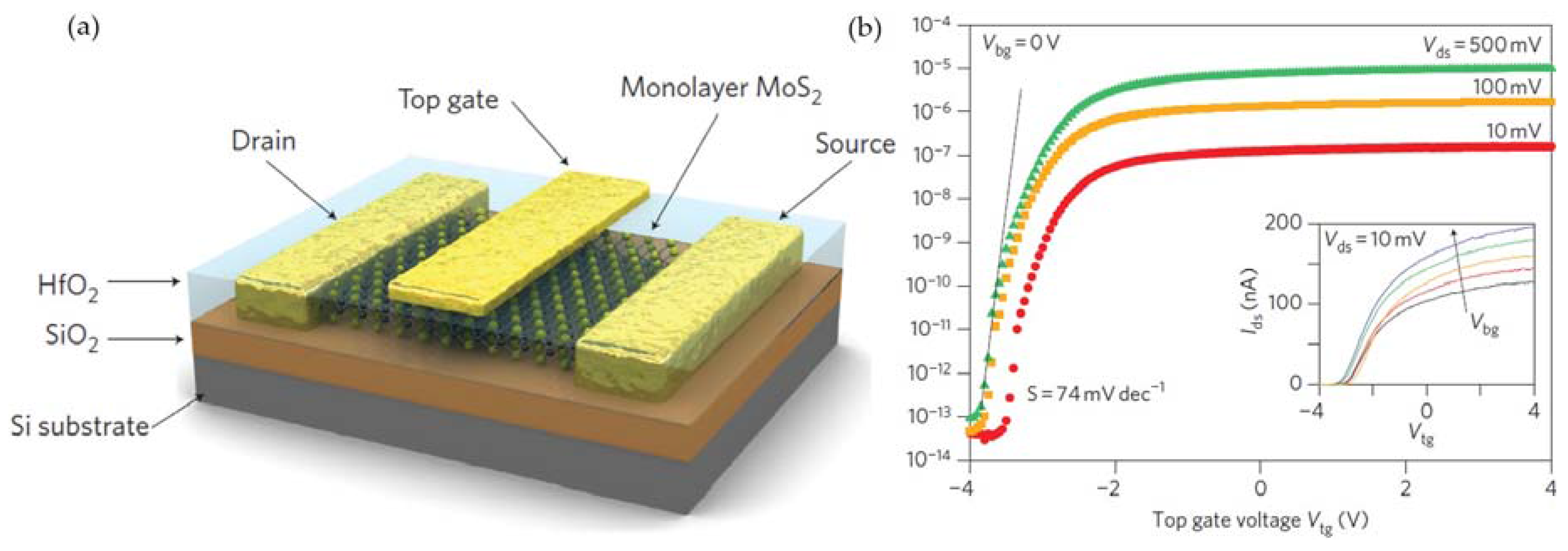 Electronics 06 00043 g005