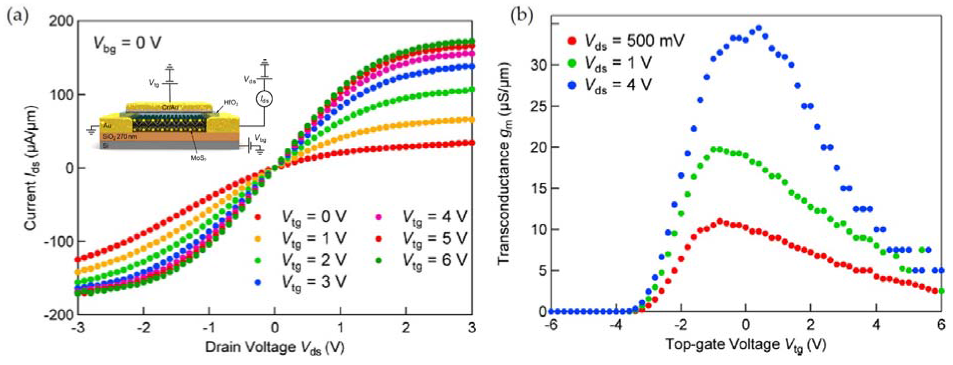 Electronics 06 00043 g006