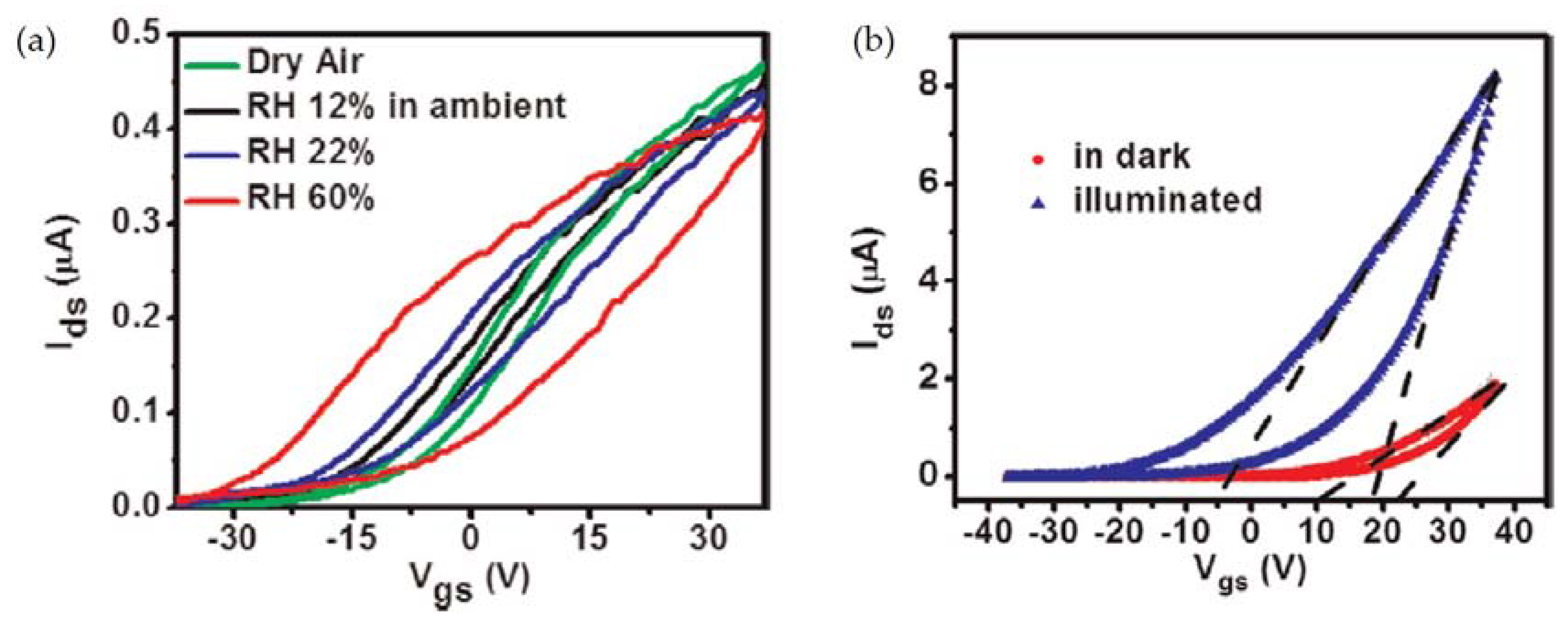 Electronics 06 00043 g007