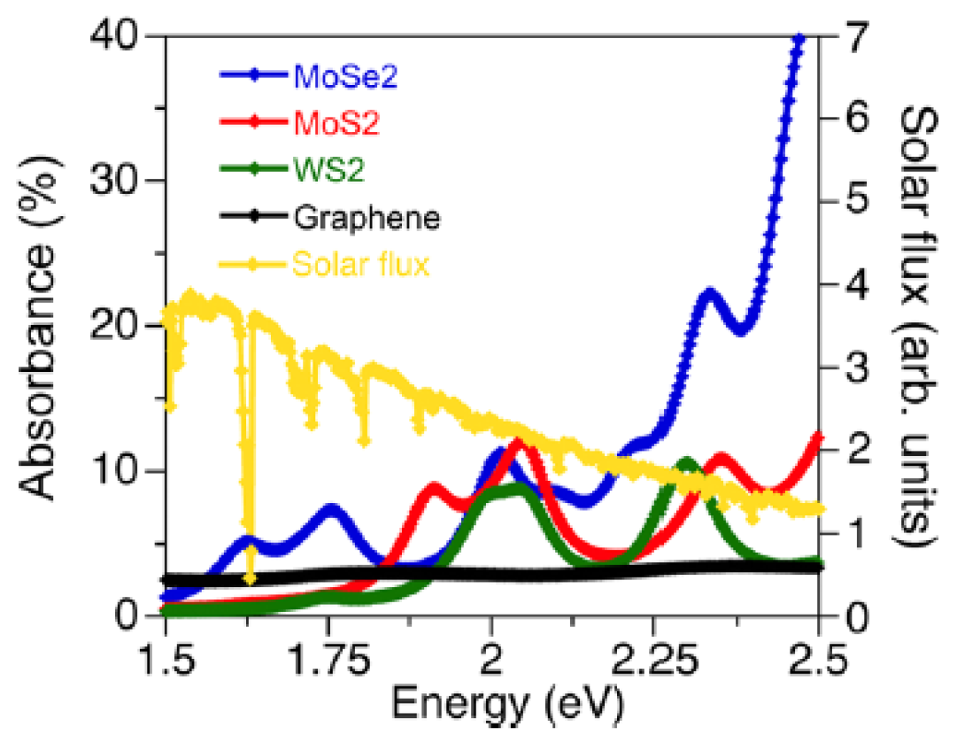 Electronics 06 00043 g012