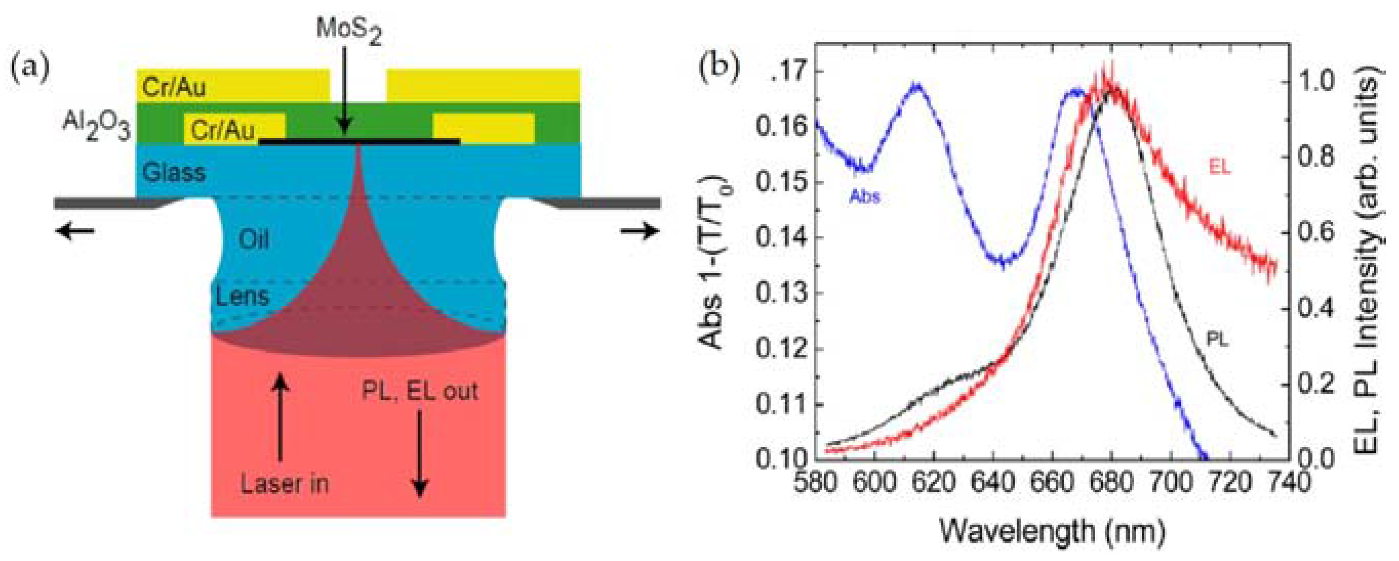 Electronics 06 00043 g014