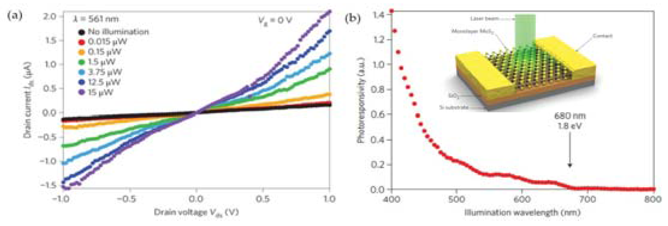 Electronics 06 00043 g015