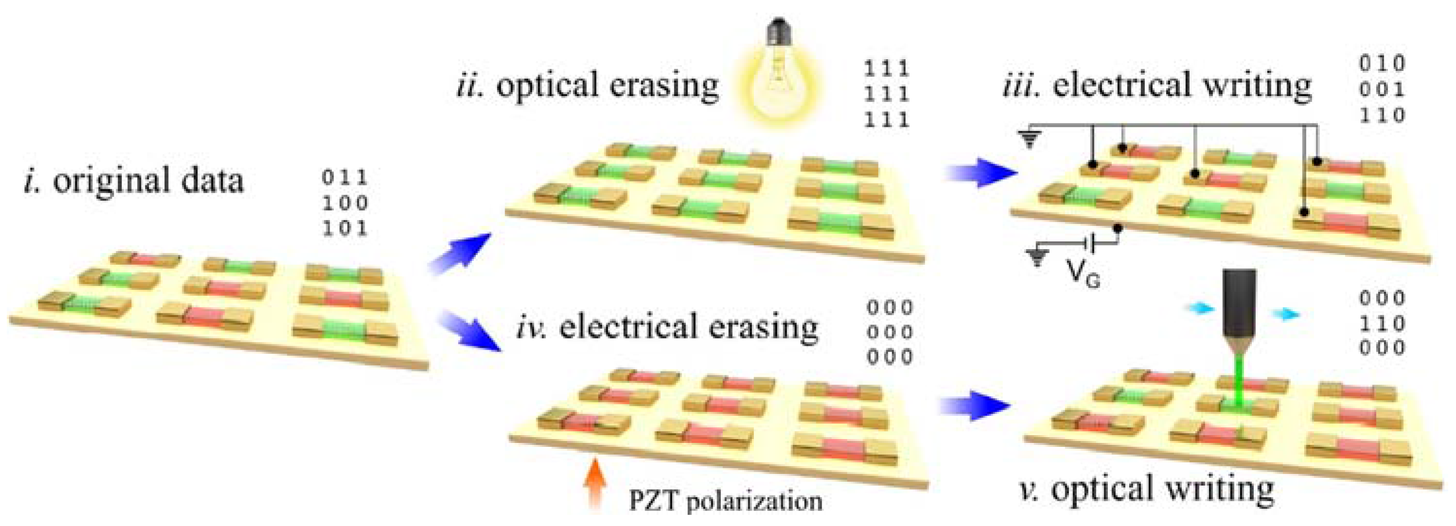 Electronics 06 00043 g023