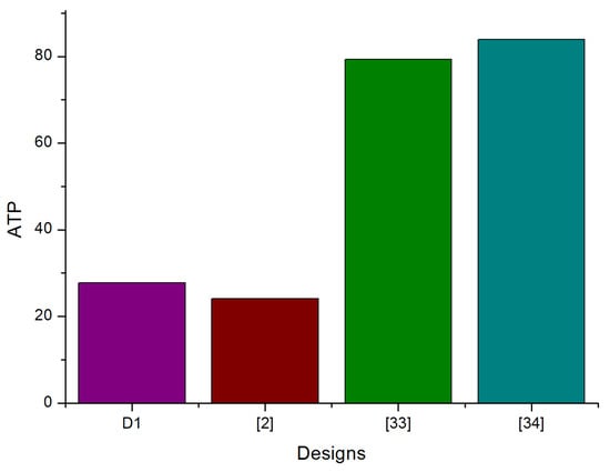 Electronics 06 00046 g011 550