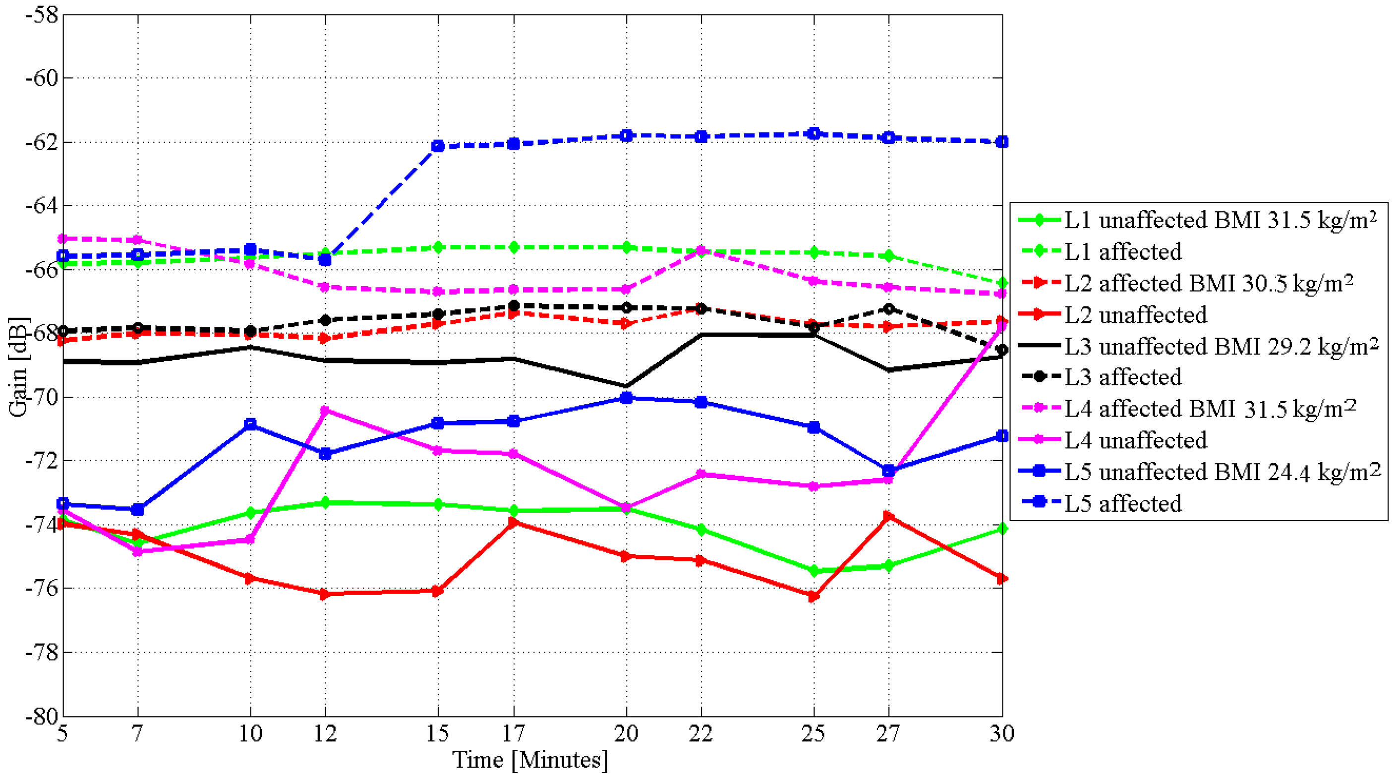 Electronics 06 00047 g003