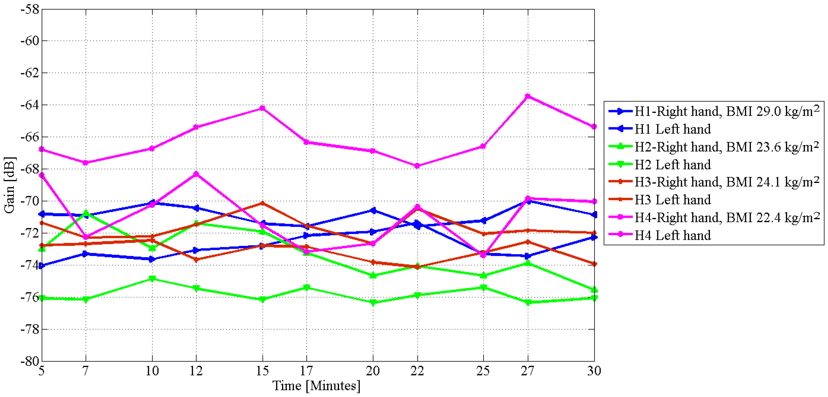 Electronics 06 00047 g004