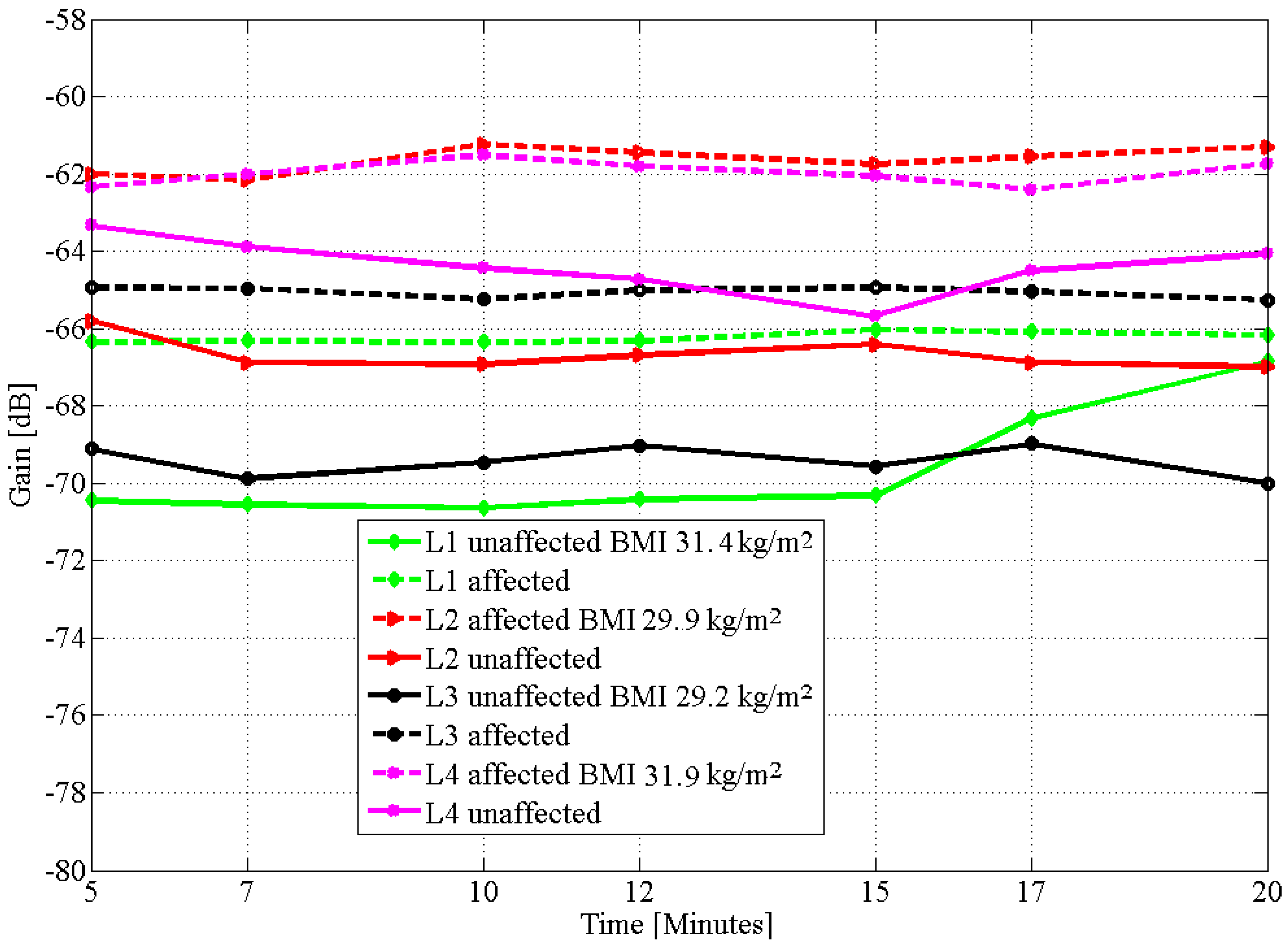 Electronics 06 00047 g005
