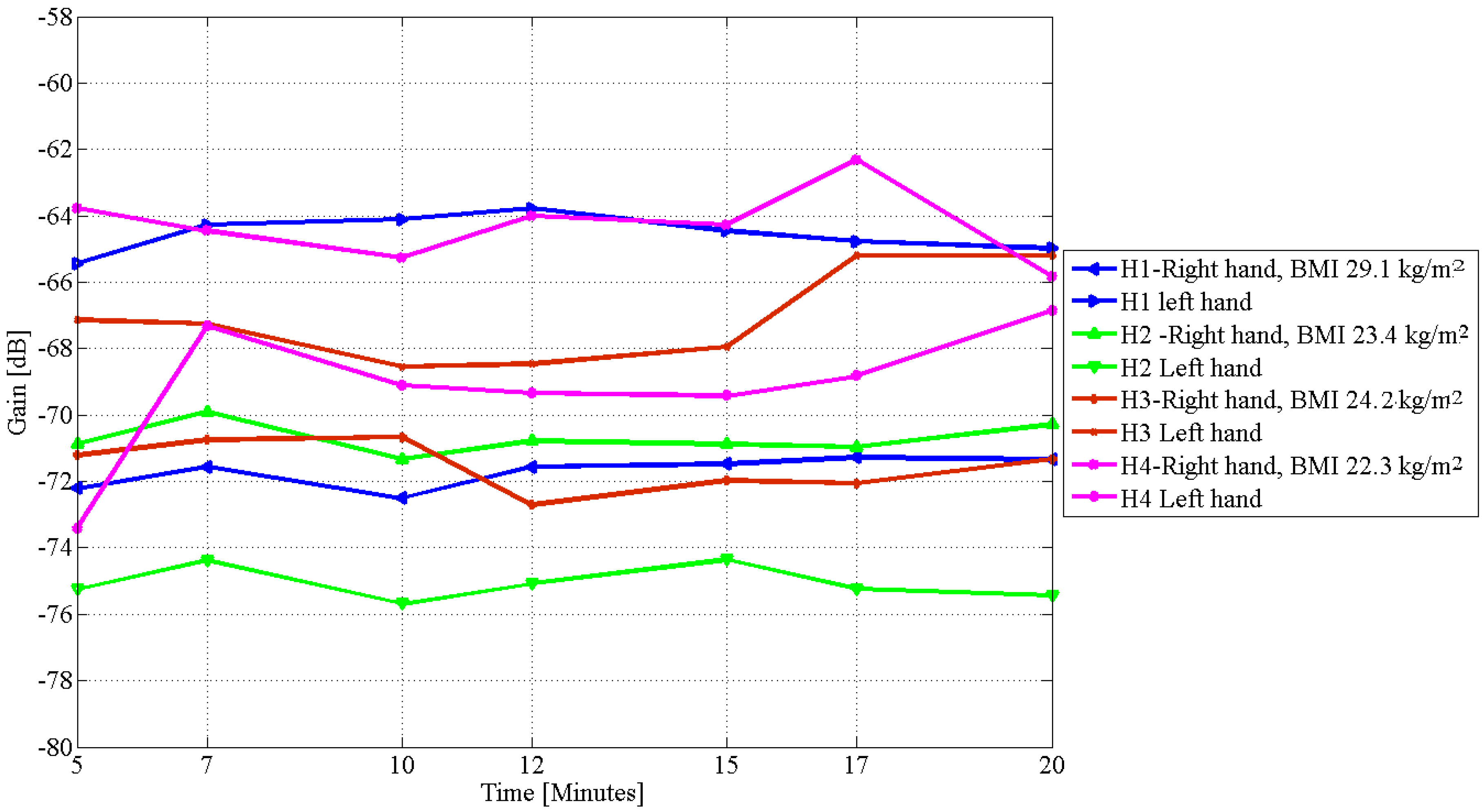Electronics 06 00047 g006