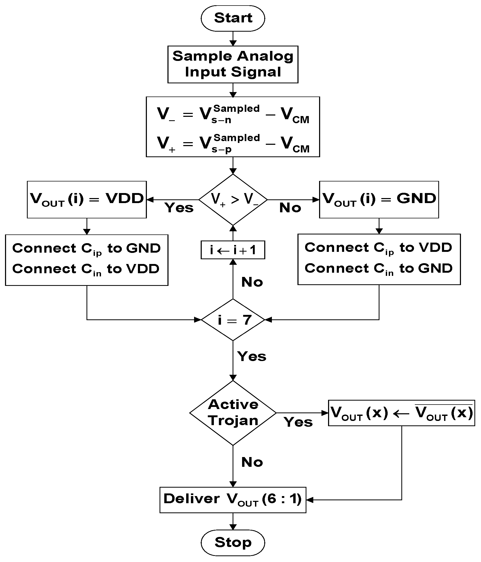 Electronics 06 00048 g007