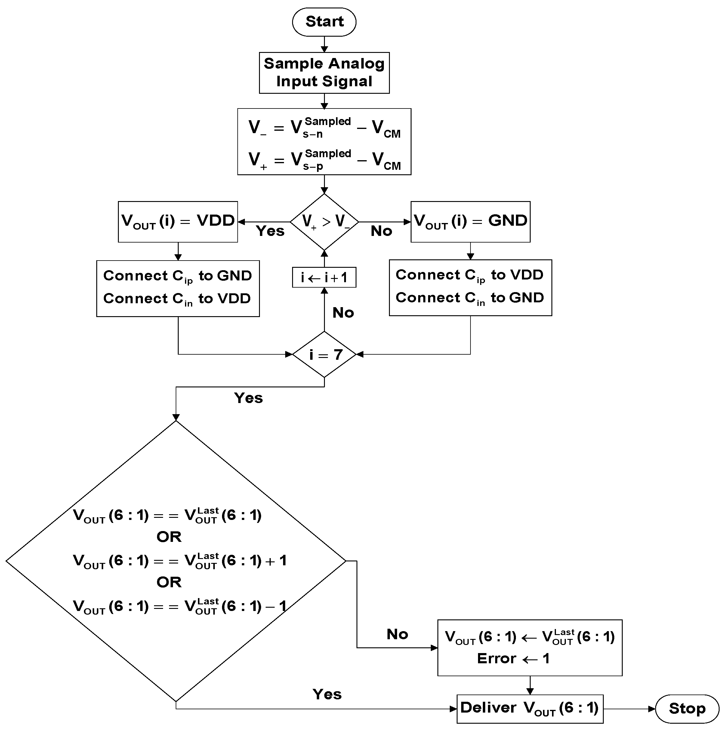 Electronics 06 00048 g009