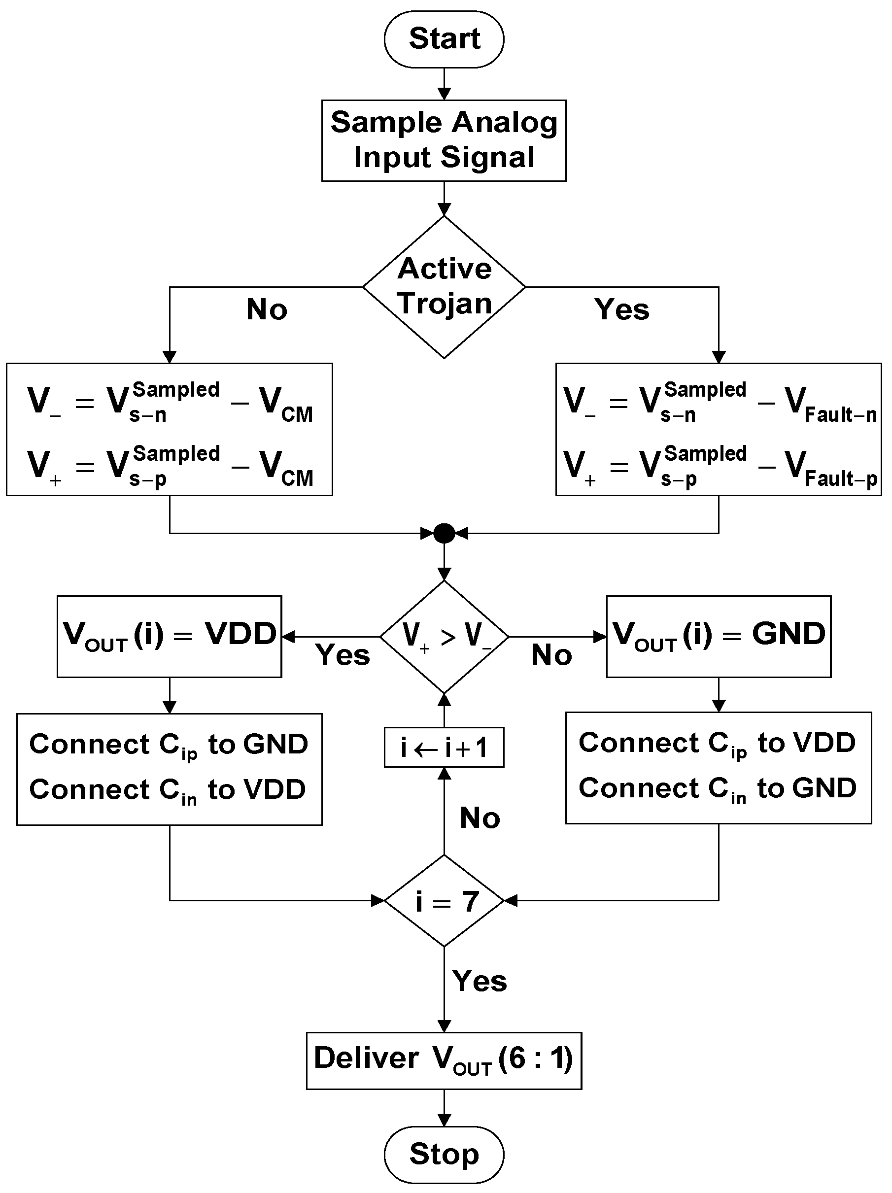 Electronics 06 00048 g011