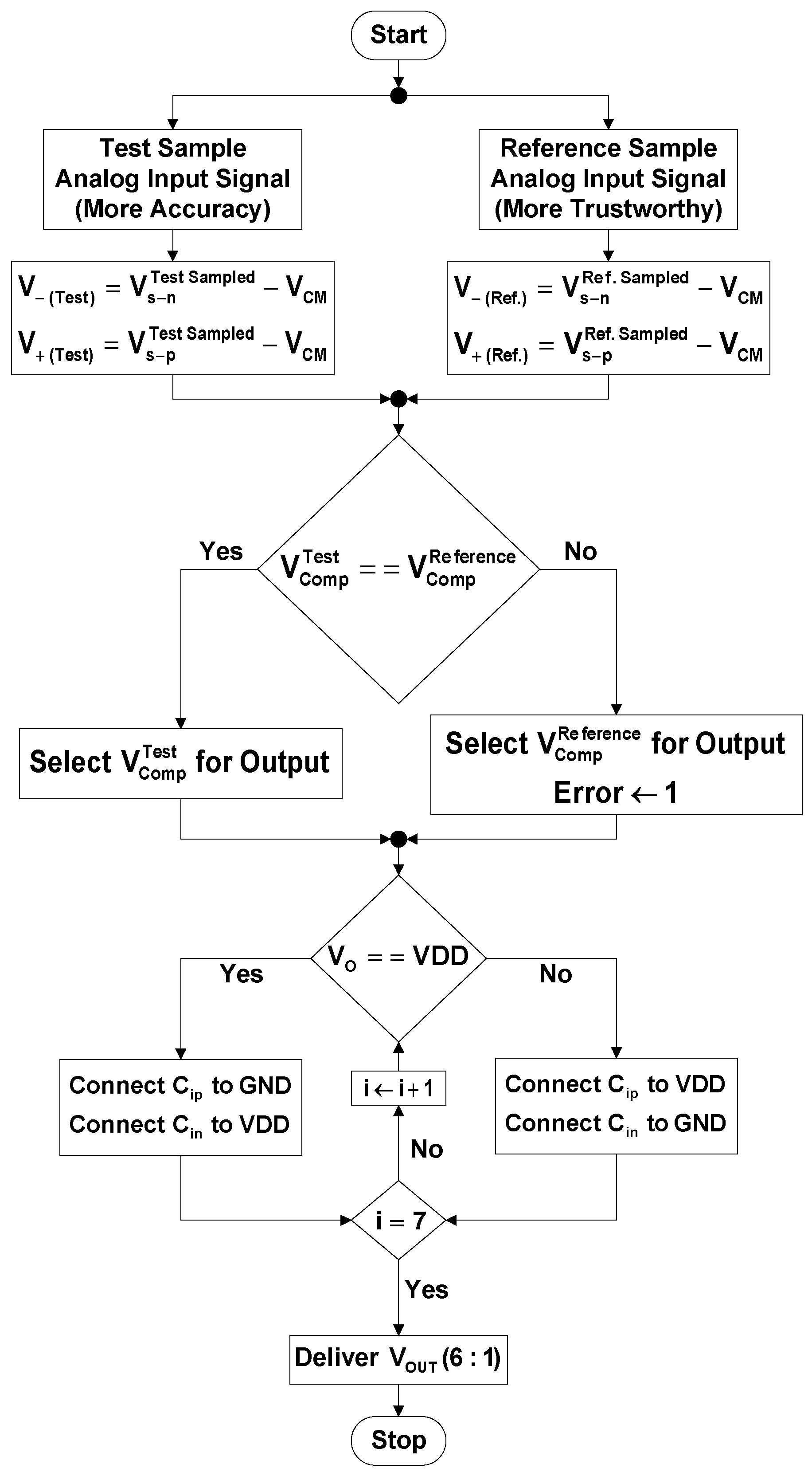 Electronics 06 00048 g013