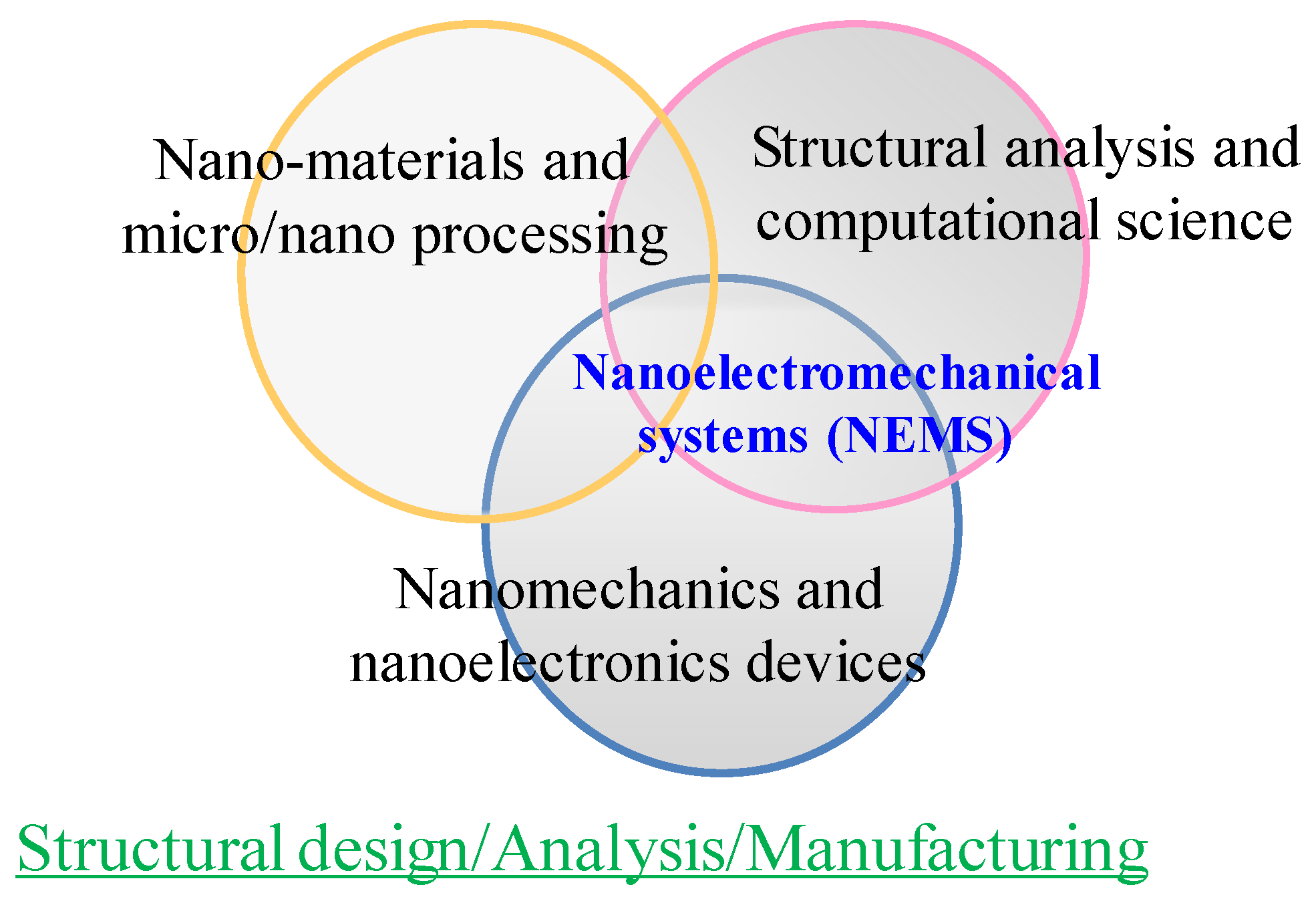 Electronics 06 00056 g001 Electronics 06 00056 g001