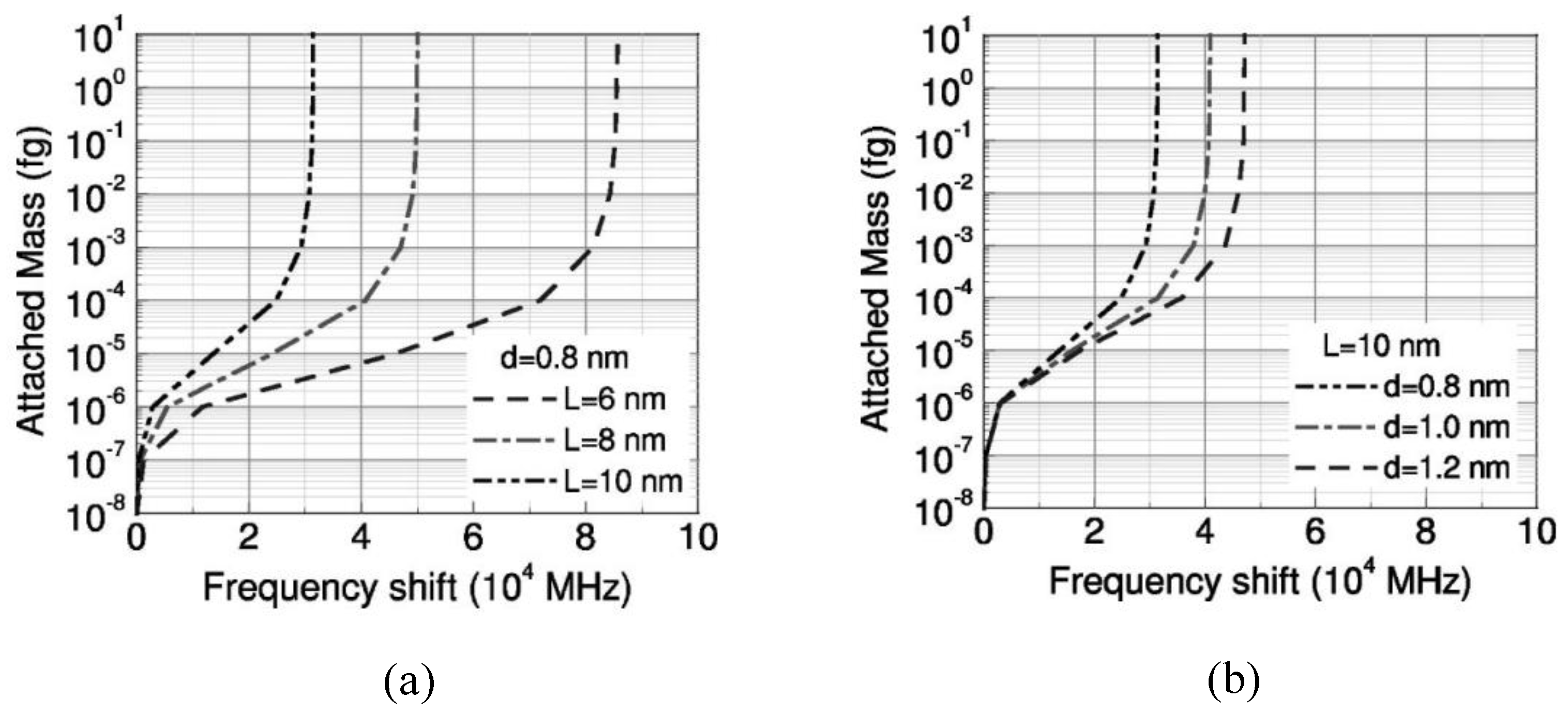 Electronics 06 00056 g006 Electronics 06 00056 g006