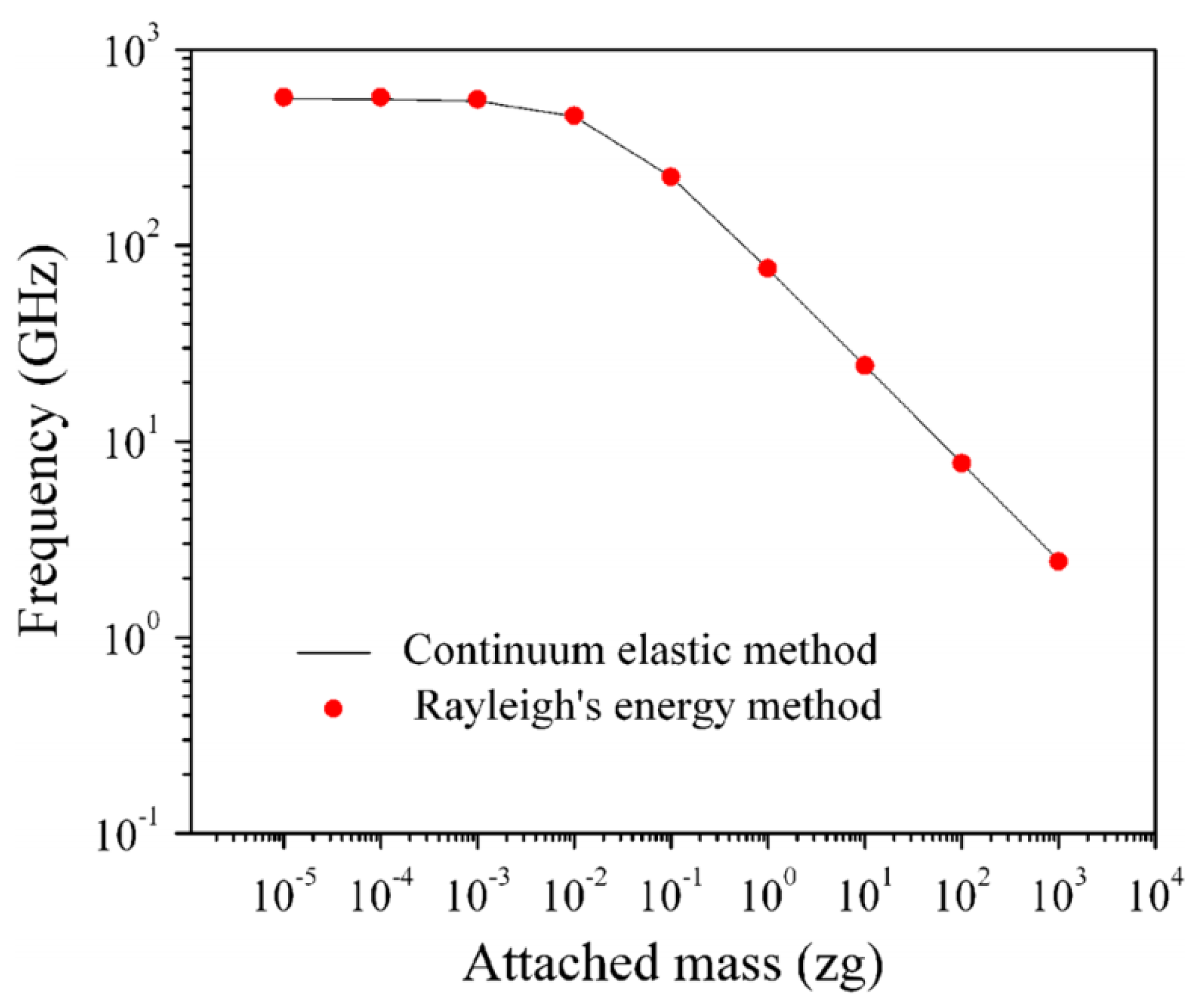 Electronics 06 00056 g008 Electronics 06 00056 g008