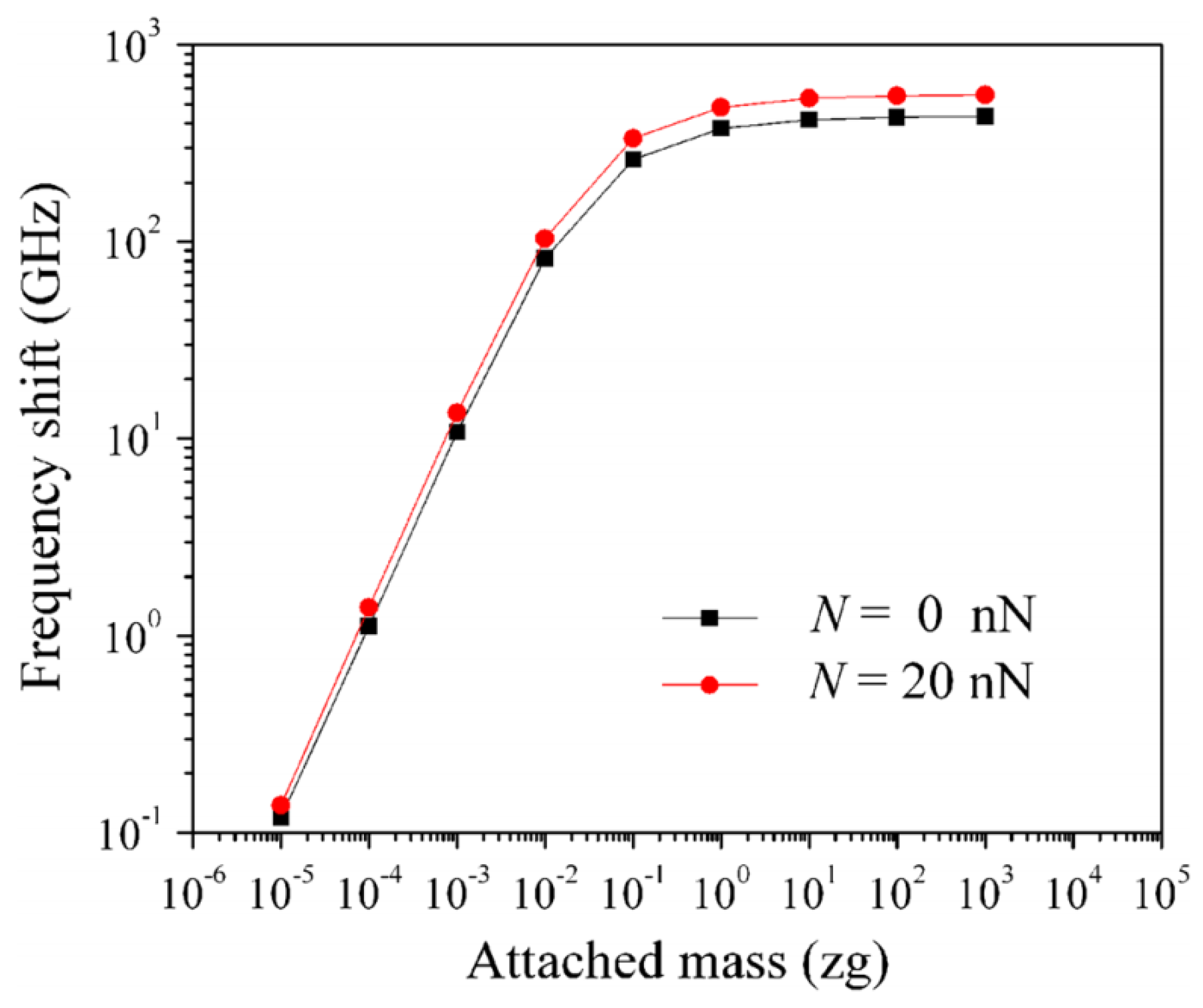 Electronics 06 00056 g009 Electronics 06 00056 g009