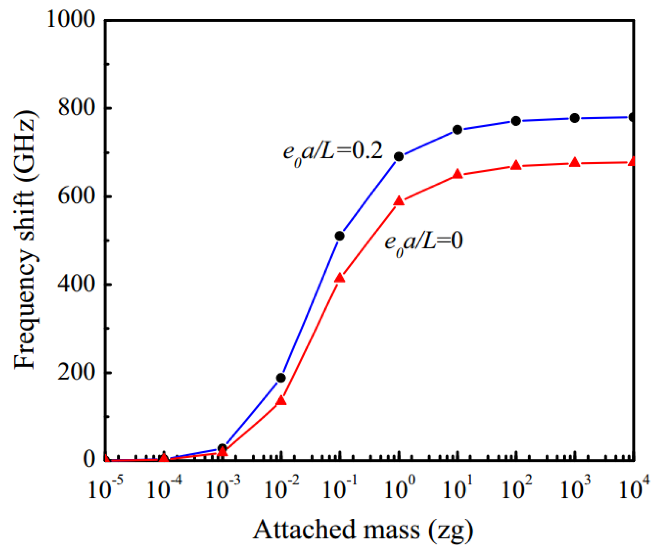 Electronics 06 00056 g010 Electronics 06 00056 g010