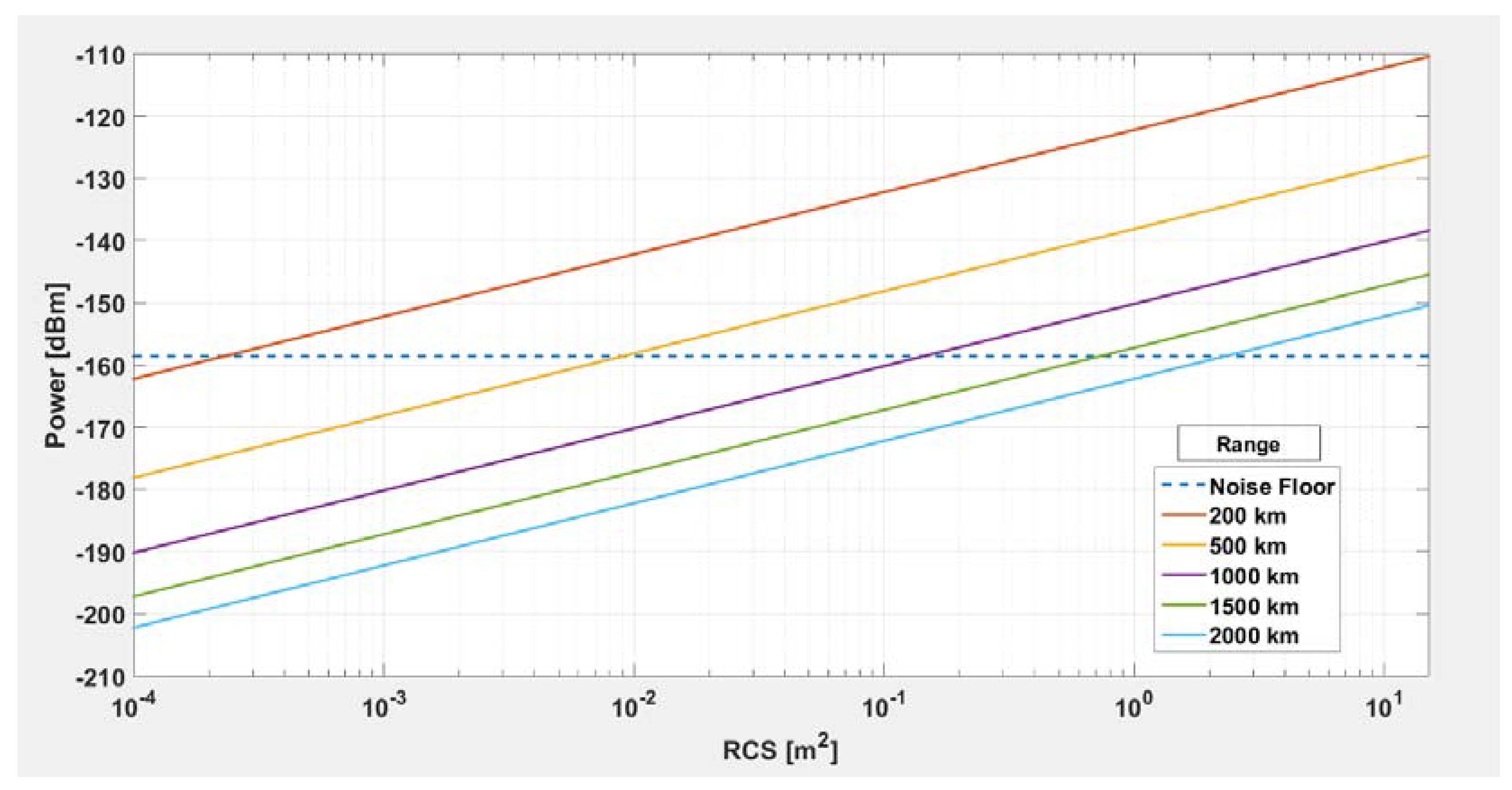 Electronics 06 00059 g002