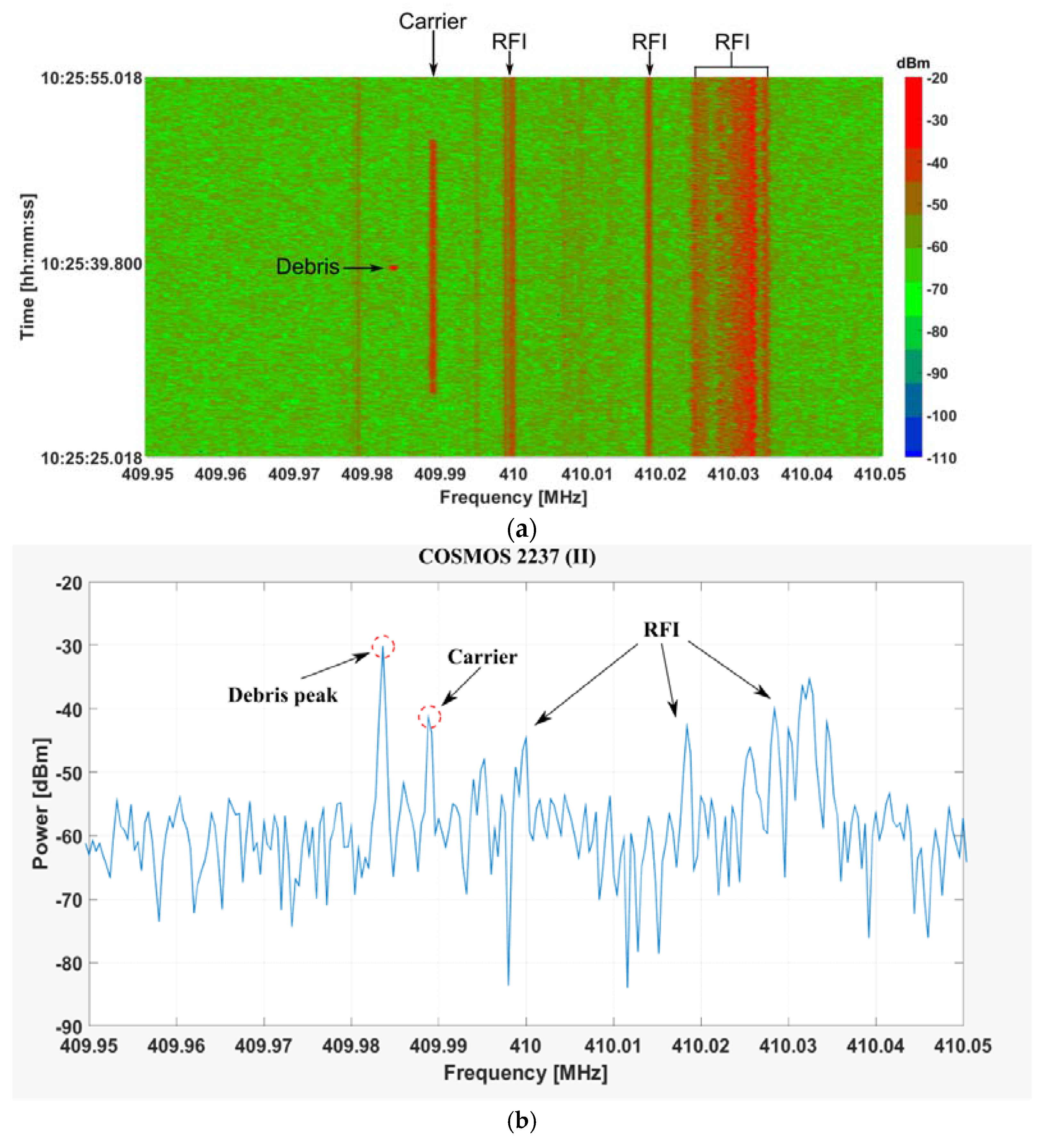 Electronics 06 00059 g004