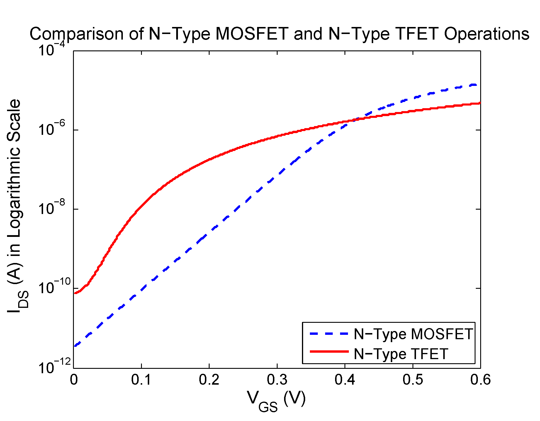 Electronics 06 00060 g008