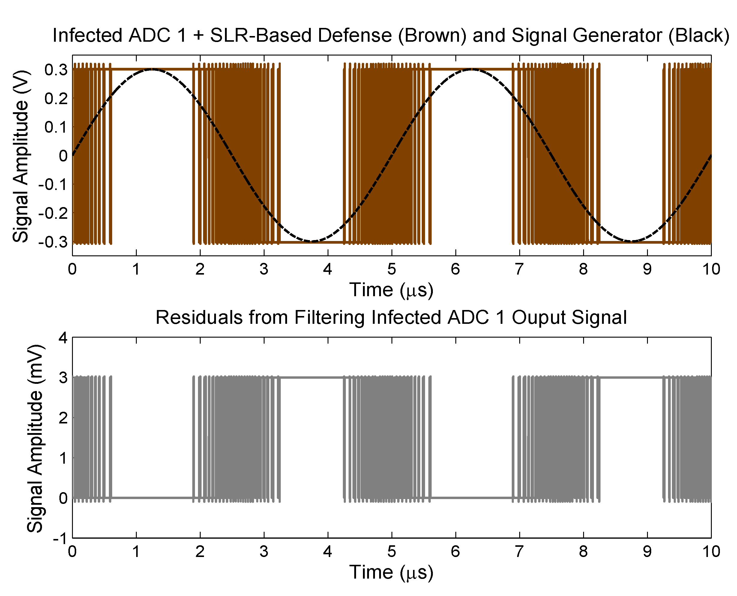 Electronics 06 00060 g010