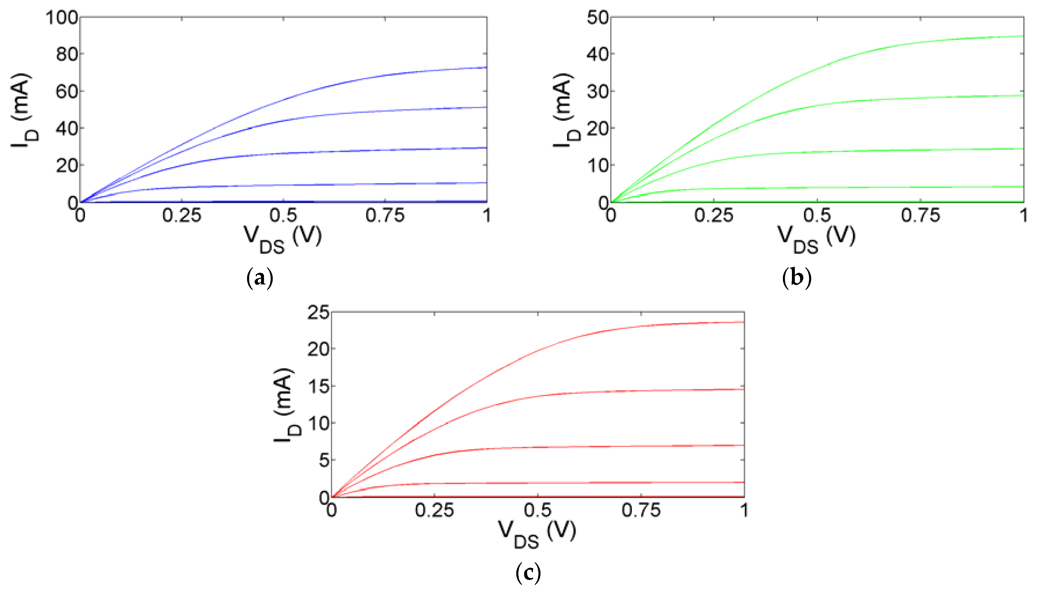 Electronics 06 00062 g001