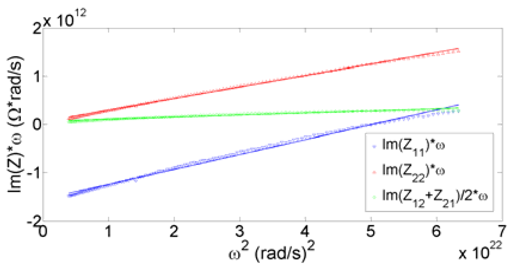 Electronics 06 00062 g006