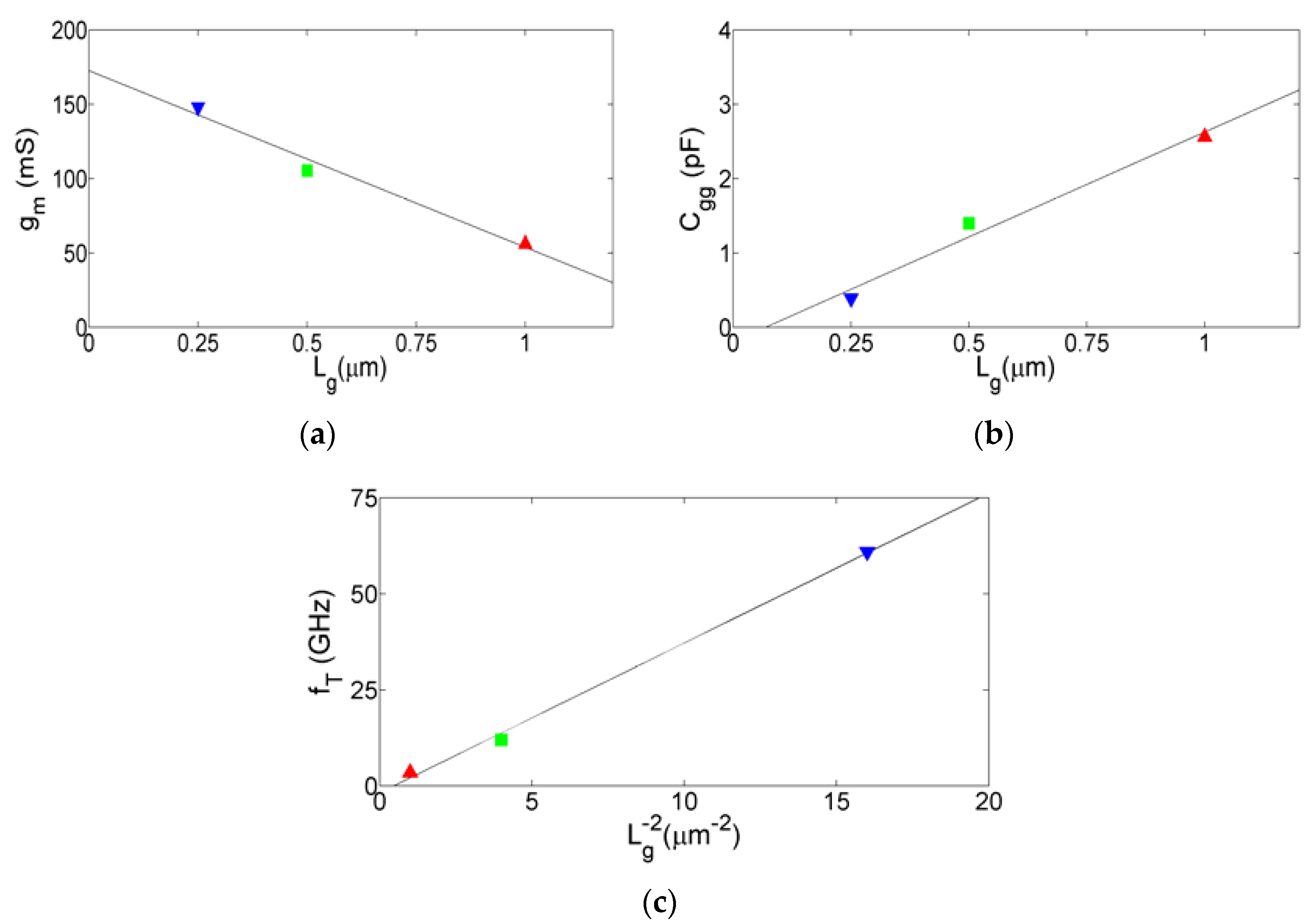 Electronics 06 00062 g009