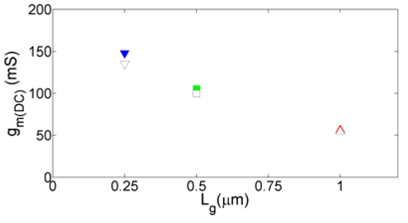 Electronics 06 00062 g010