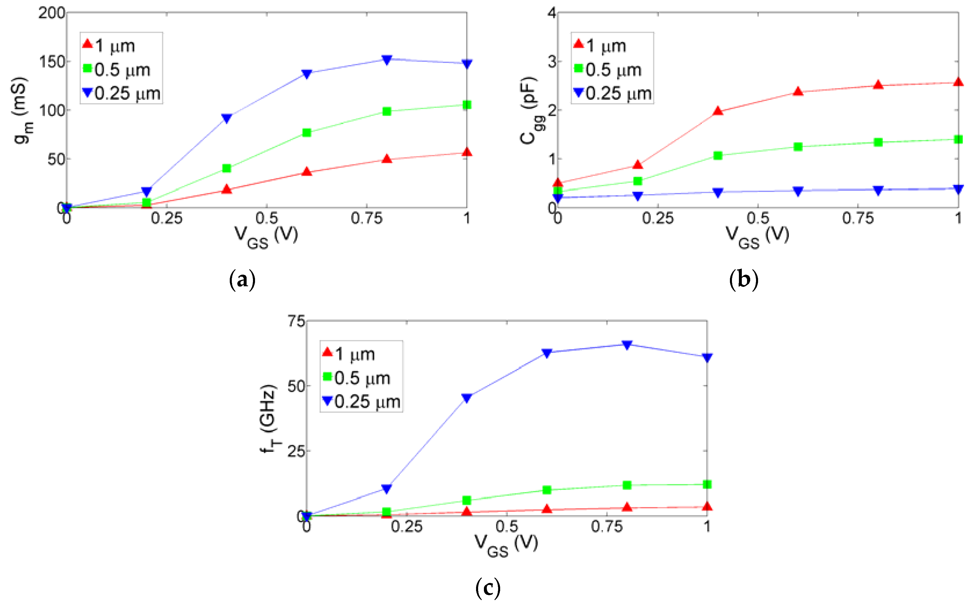 Electronics 06 00062 g011