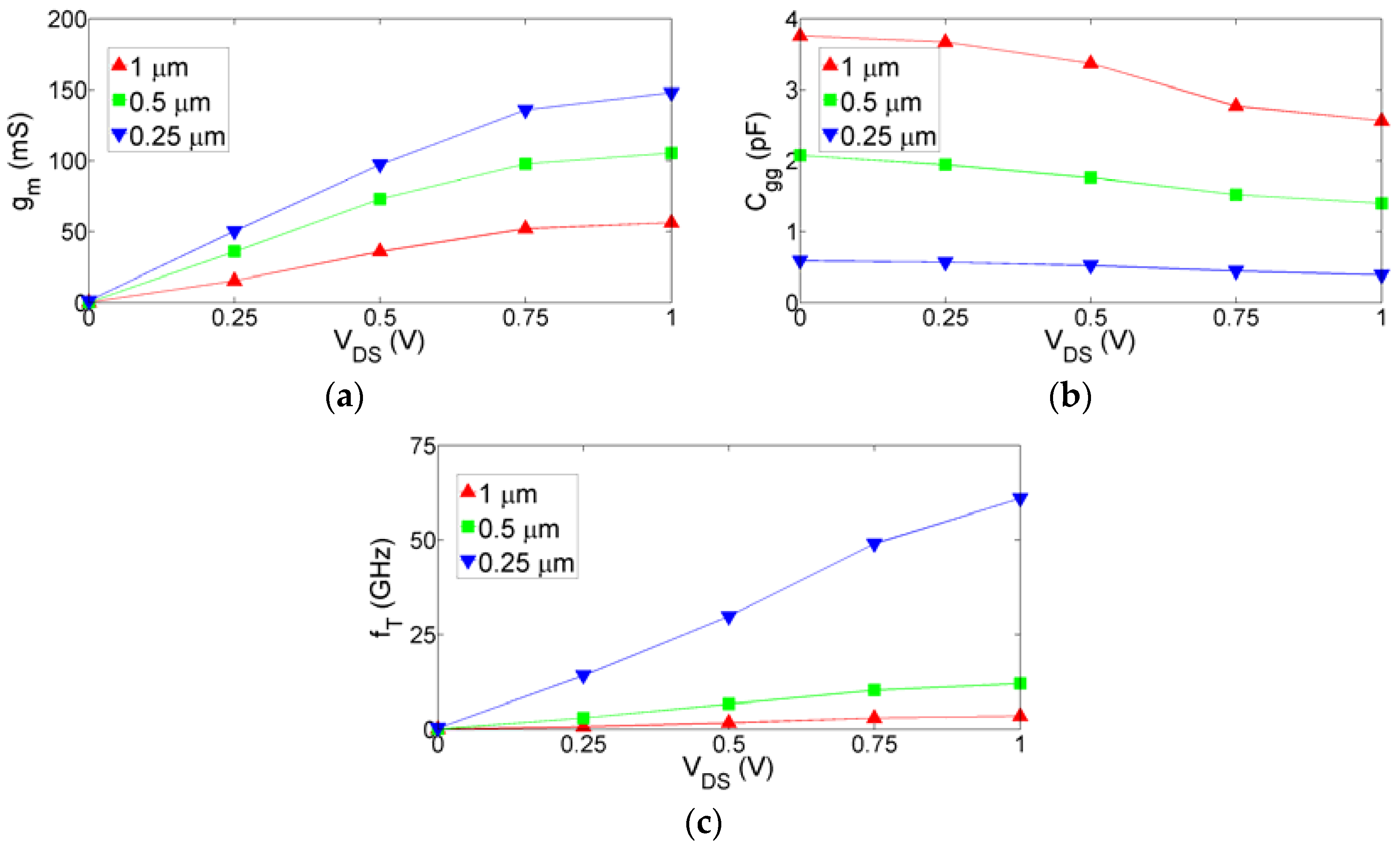Electronics 06 00062 g012